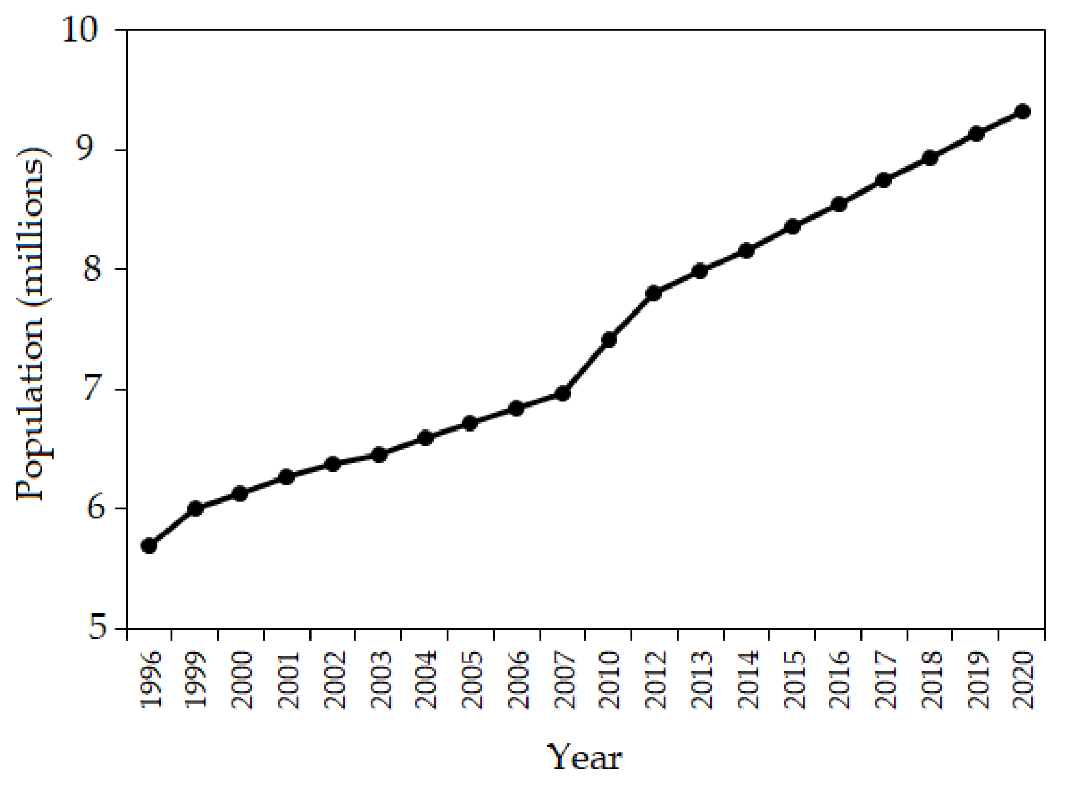 Land | Free Full-Text | Quantifying the Relative Contribution of ...