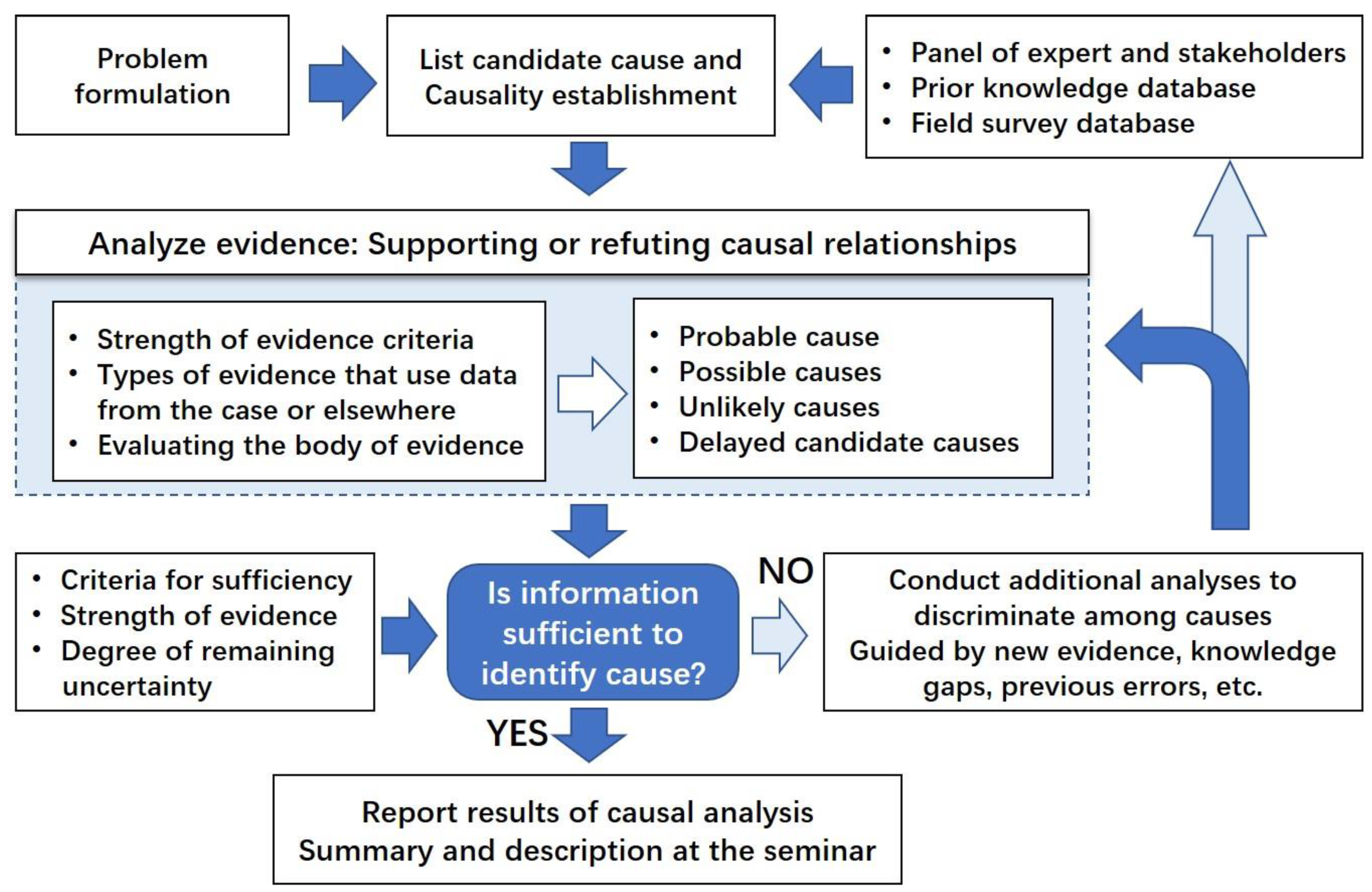 Land 10 00530 g002 Land 10 00530 g002