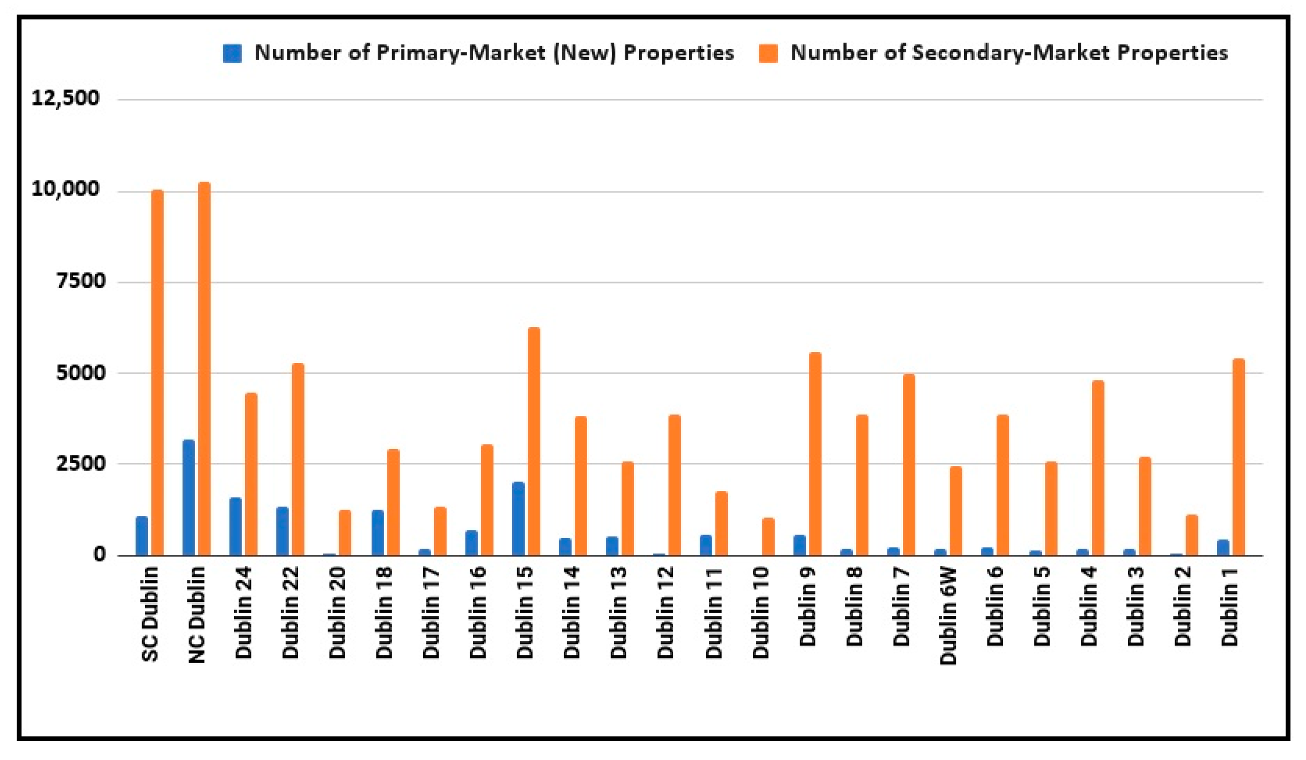 Land Free Full Text Novel Exploratory Spatiotemporal Analysis To Identify Sociospatial Patterns At Small Areas Using Property Transaction Data In Dublin Html