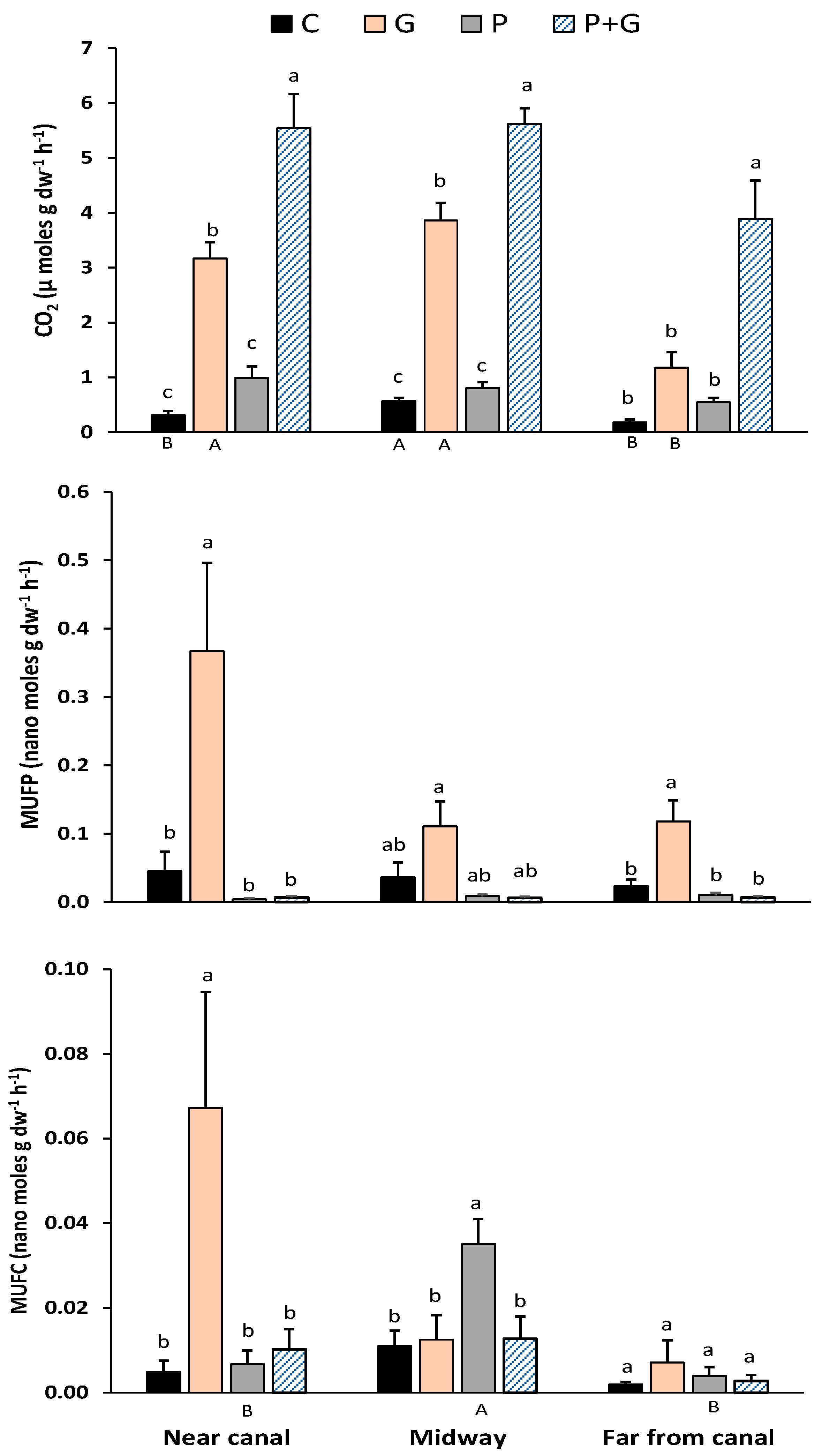 Land 10 00696 g002 Land 10 00696 g002