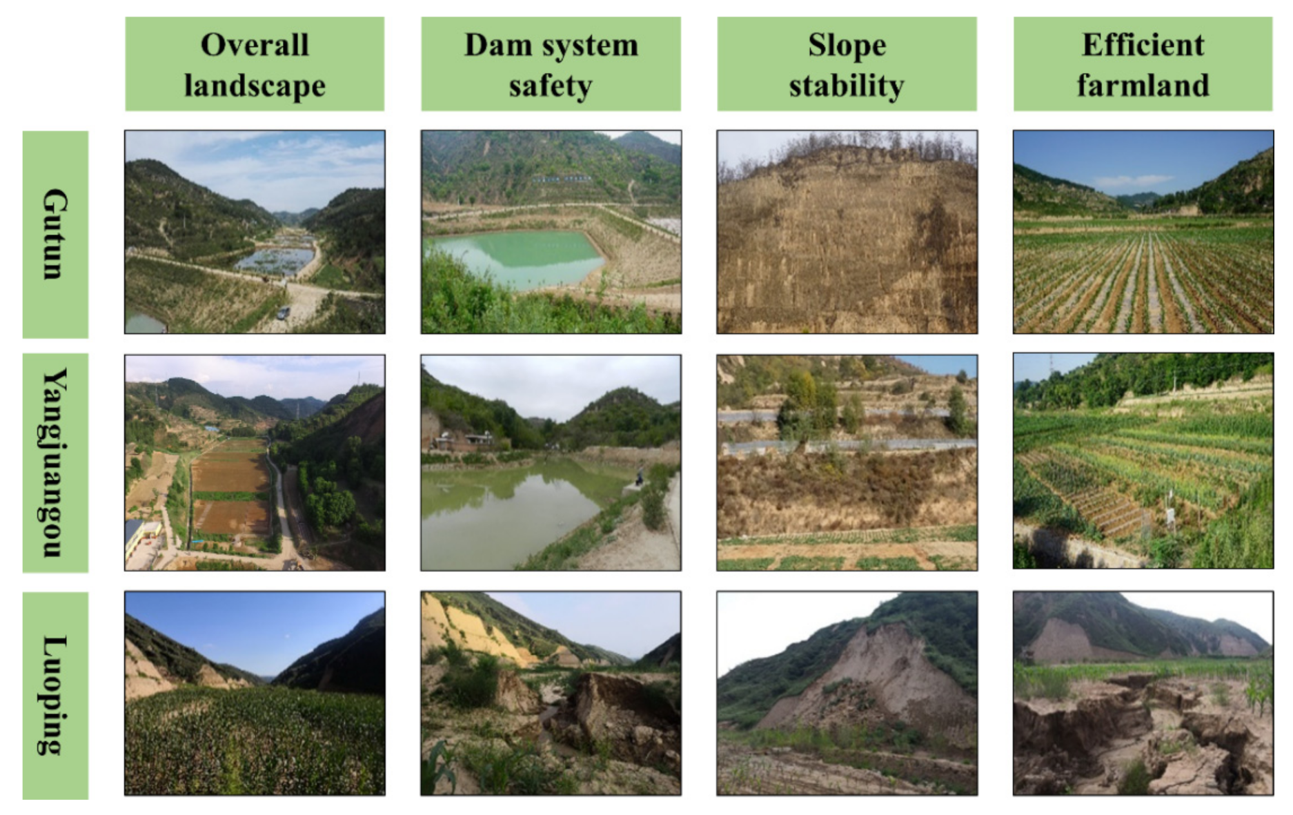 Influence of Ecological Defarming Scenarios on Agriculture in Ansai County,  Loess Plateau, China