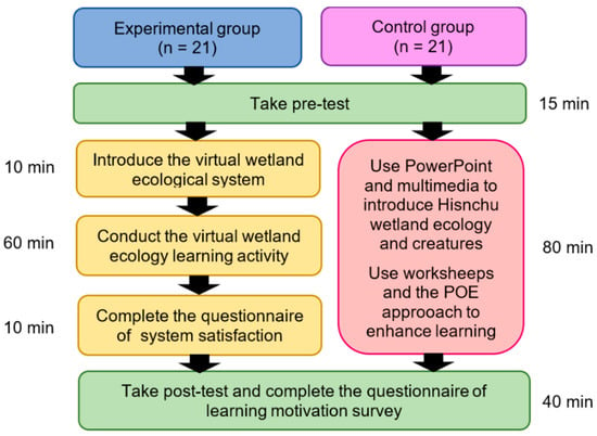 How To Make An Android Game In Unity, by Education Ecosystem (LEDU), Geek  Culture