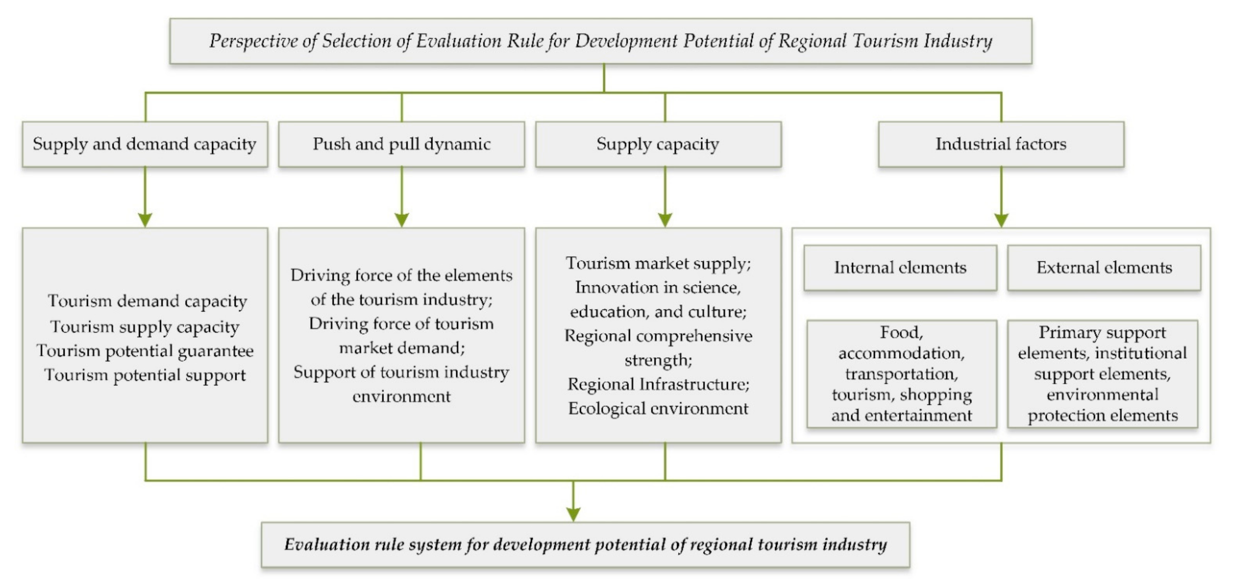 Land 10 00905 g002 Land 10 00905 g002