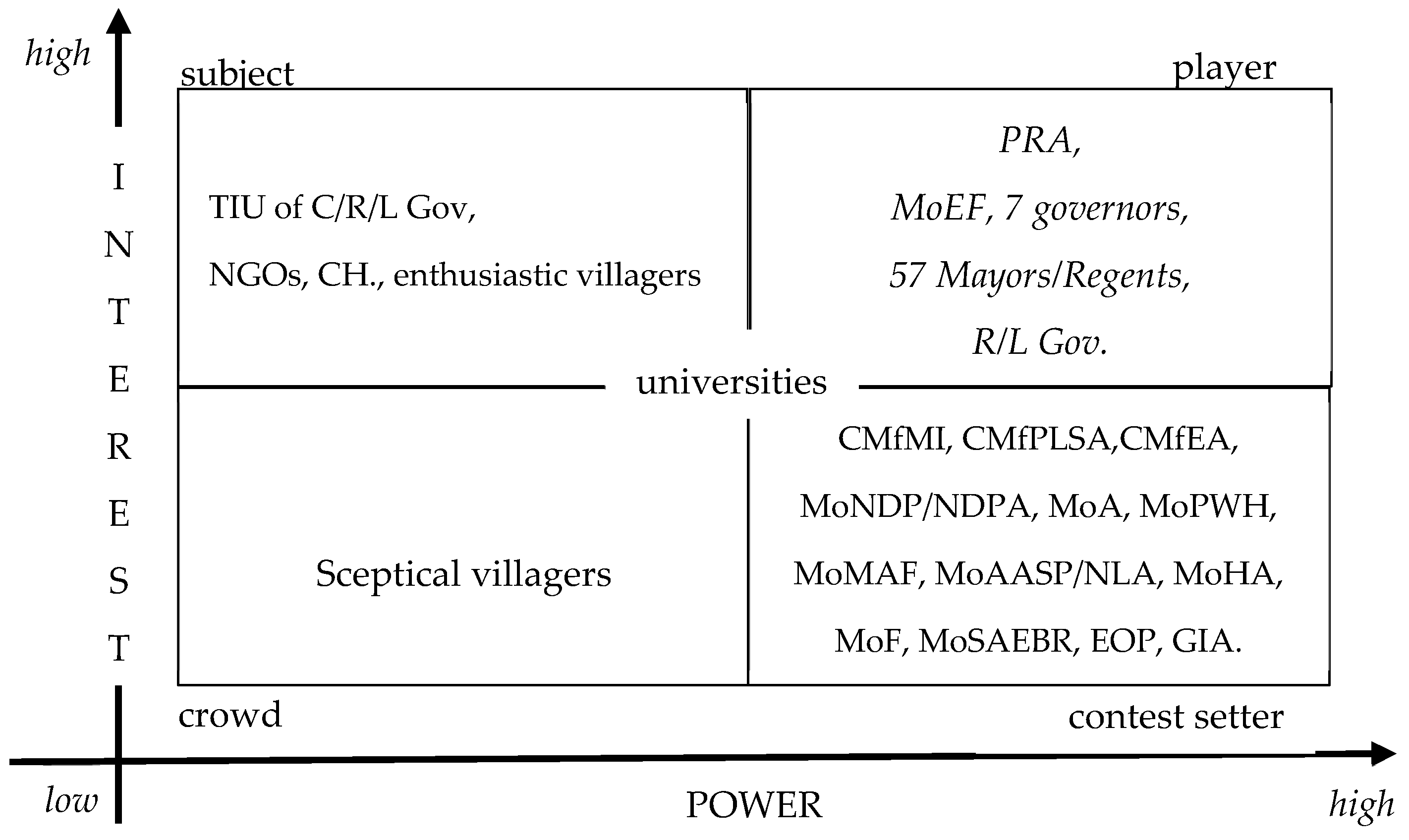 Land Free Full Text Restoration Of Degraded Tropical Peatland In Indonesia A Review Html