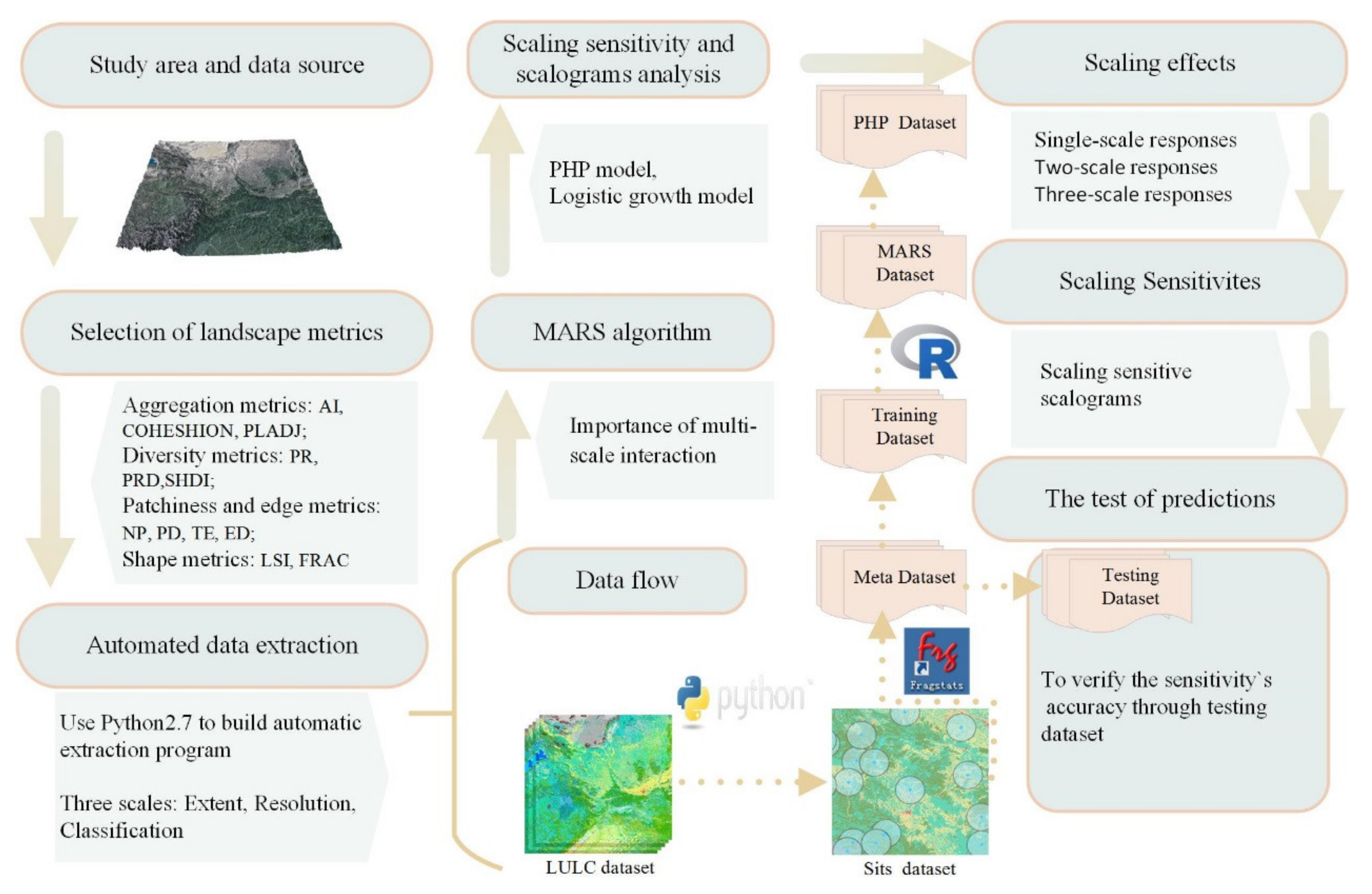 landscape metrics