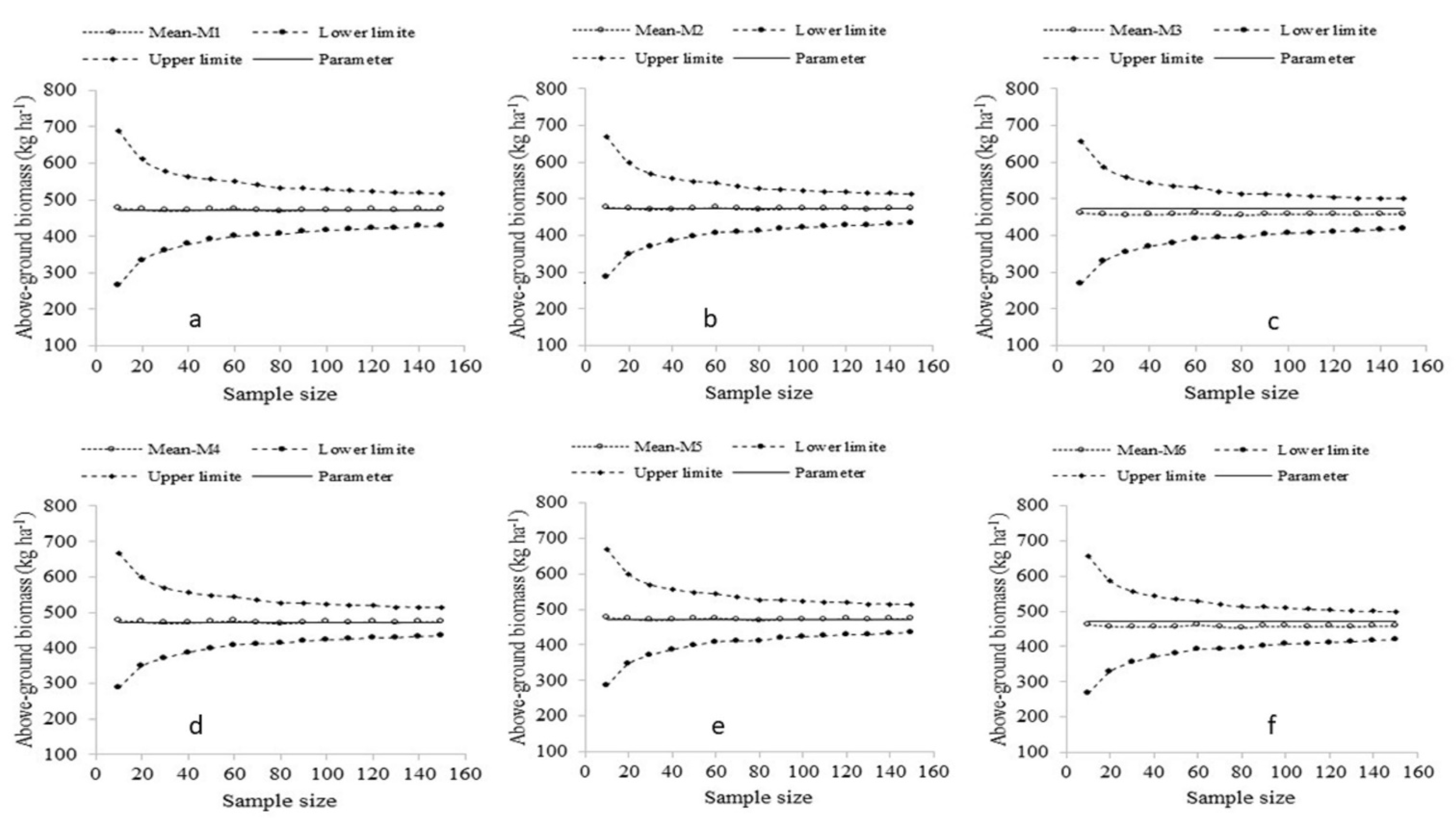 Land 10 01194 g003 Land 10 01194 g003