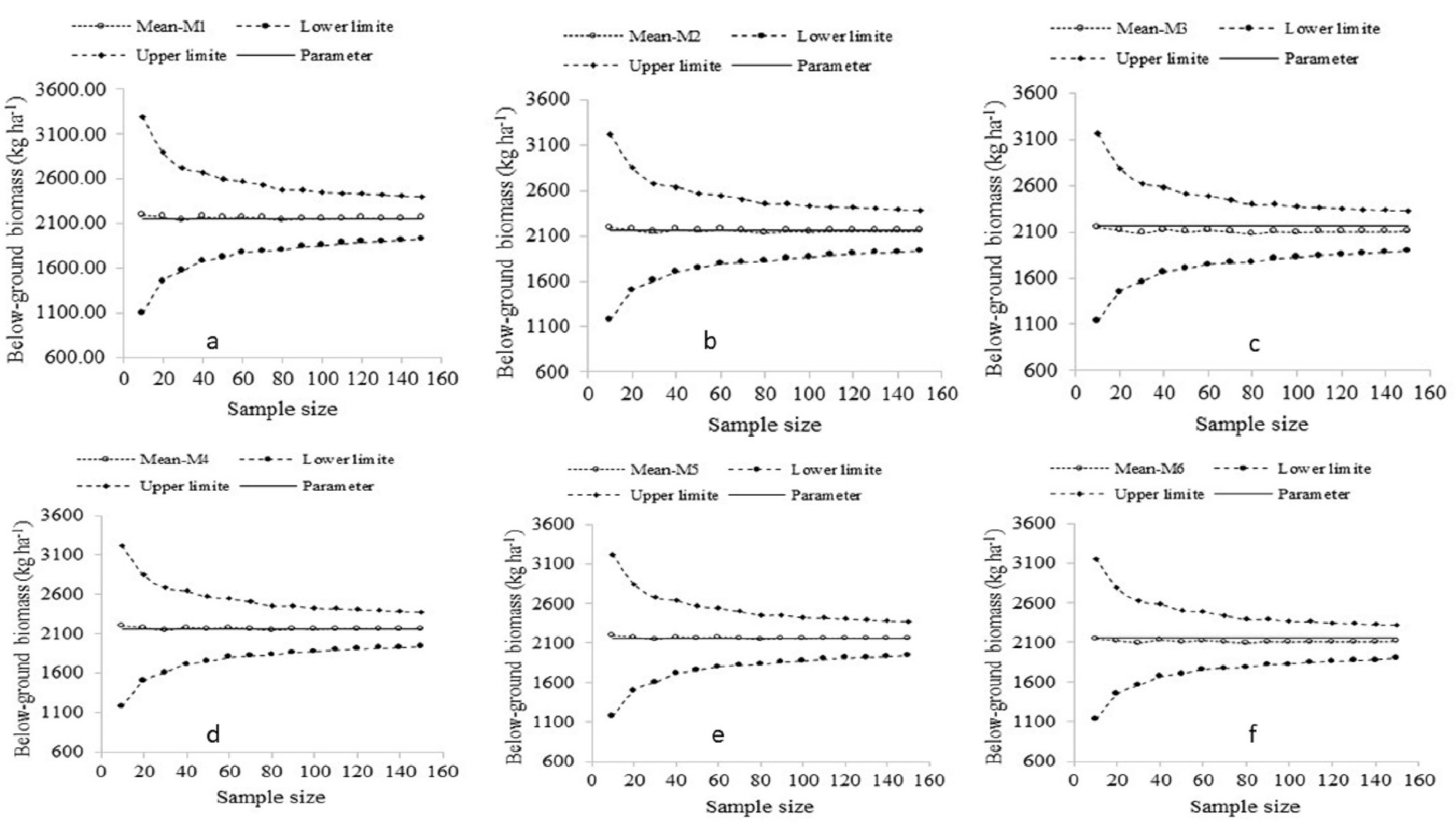 Land 10 01194 g004 Land 10 01194 g004