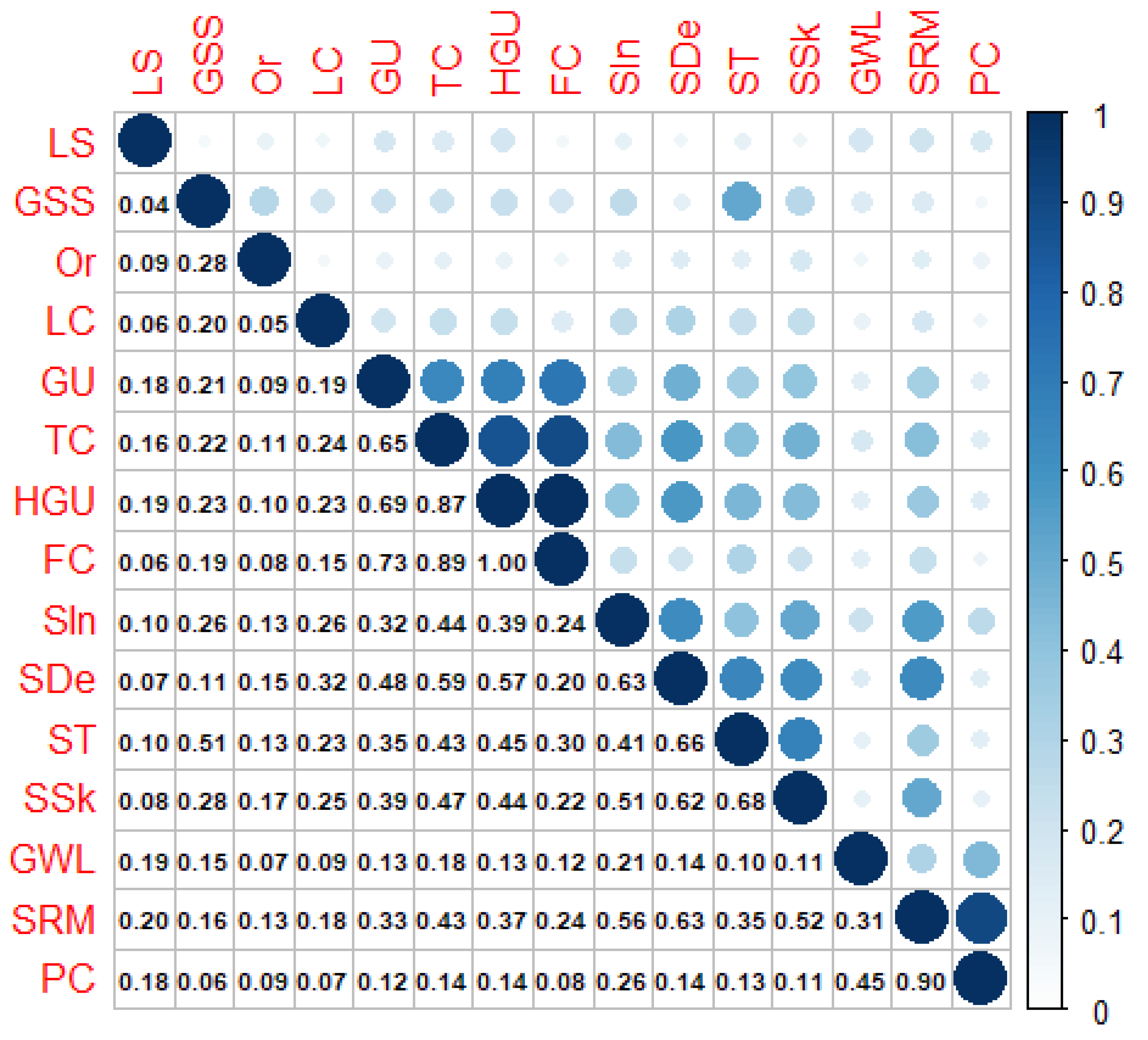 Land 10 01370 g004 Land 10 01370 g004