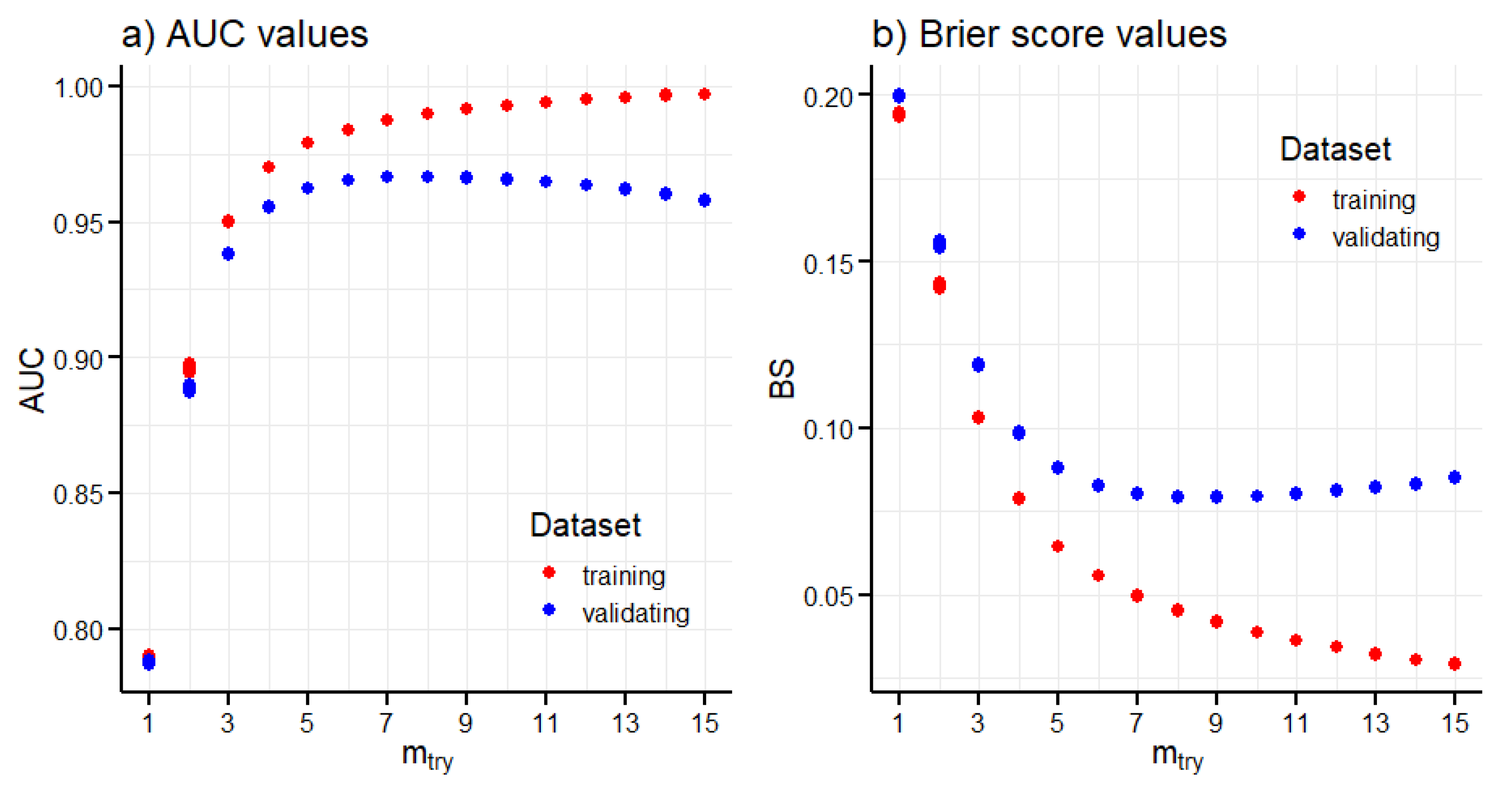 Land 10 01370 g007 Land 10 01370 g007
