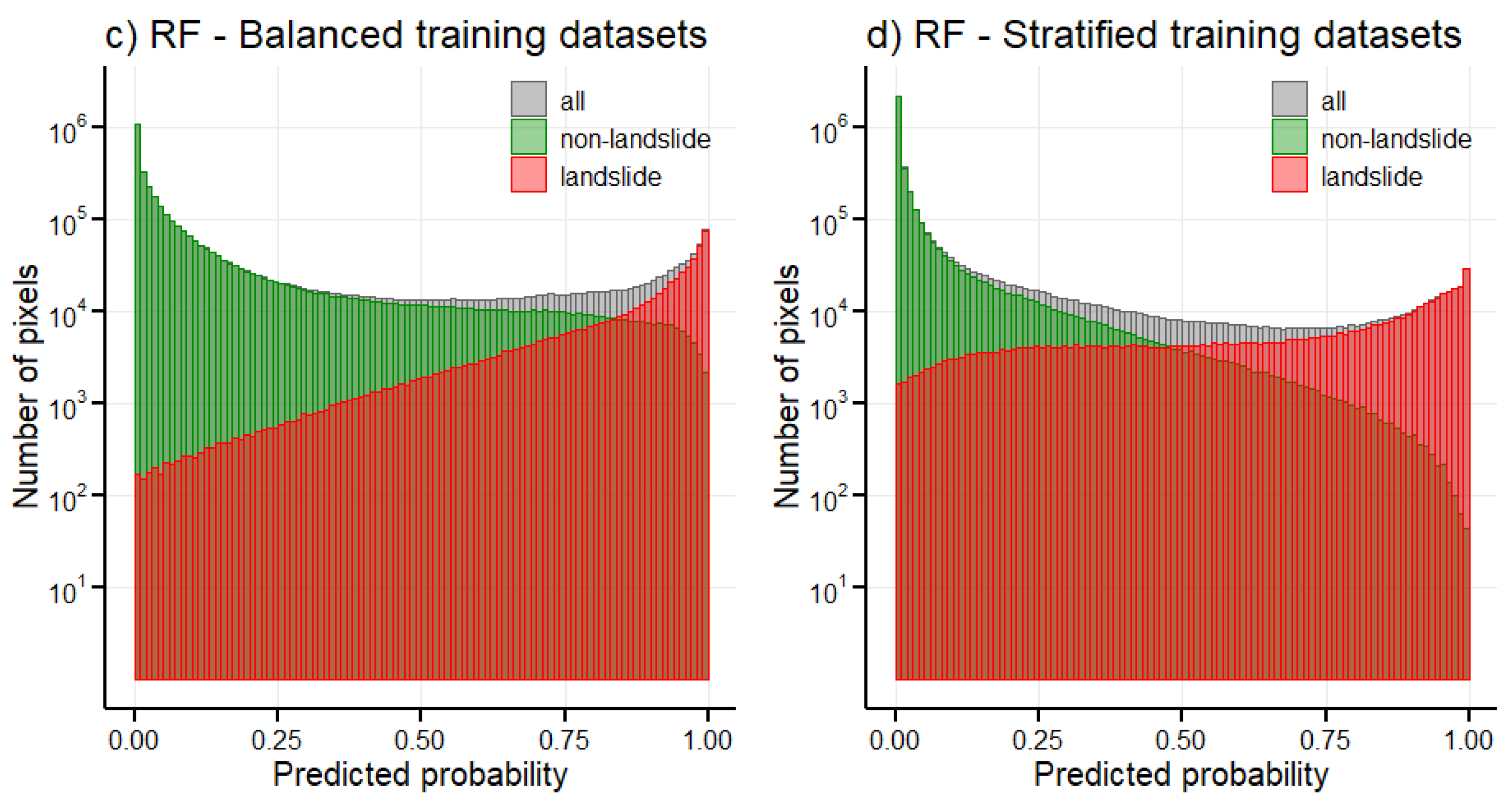 Land 10 01370 g009b Land 10 01370 g009b