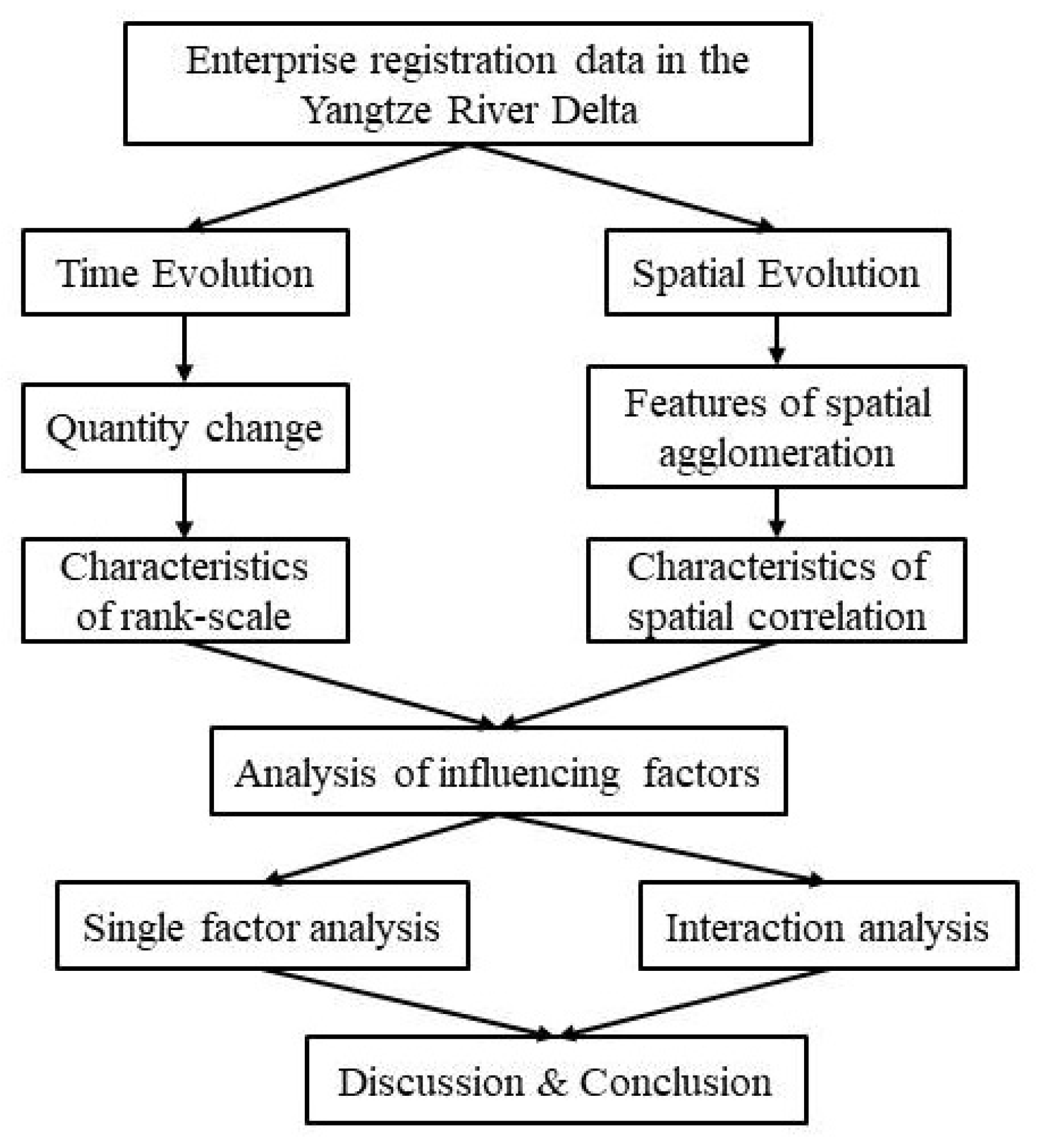 Land 11 00216 g001 Land 11 00216 g001