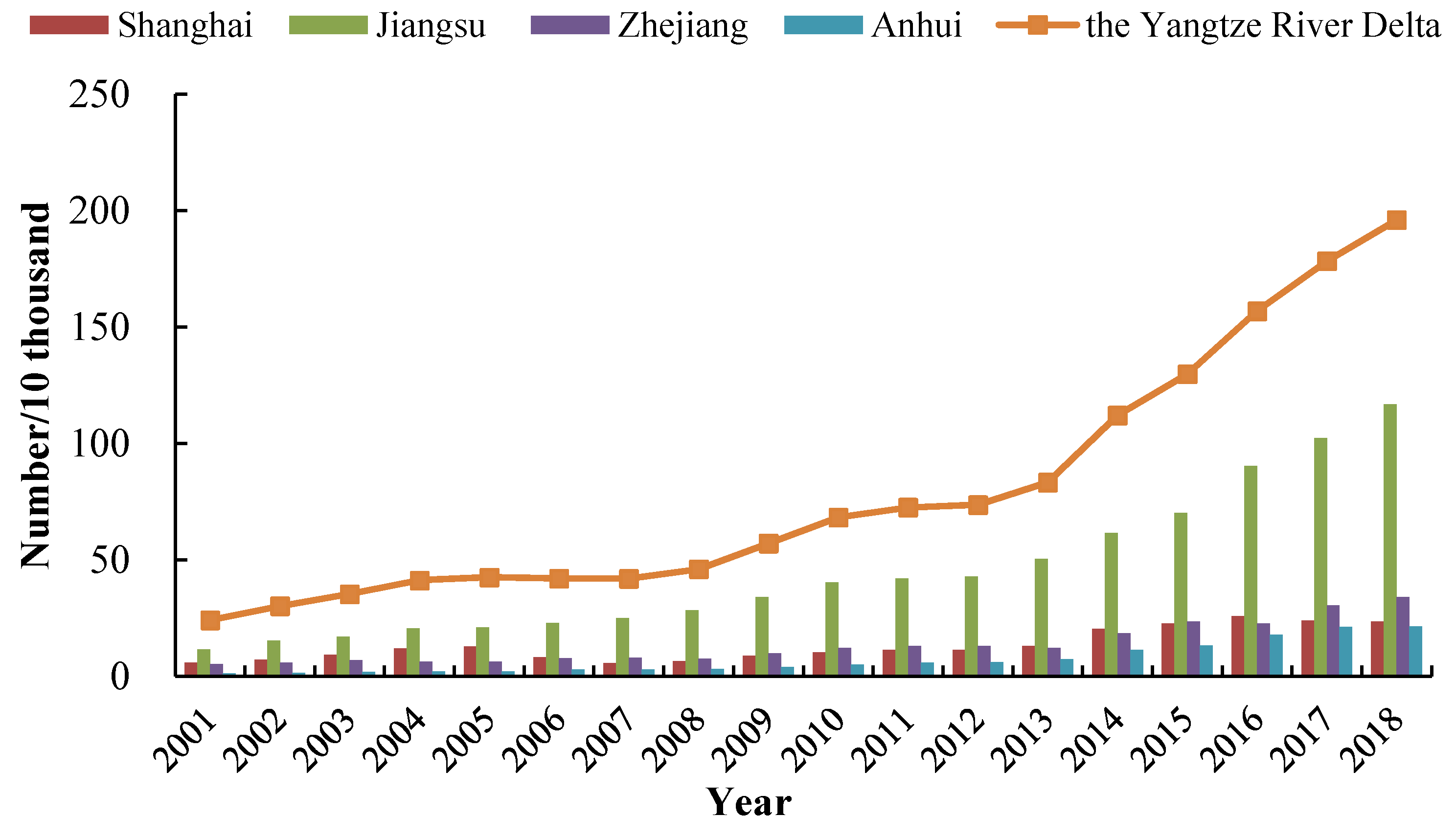Land 11 00216 g003 Land 11 00216 g003