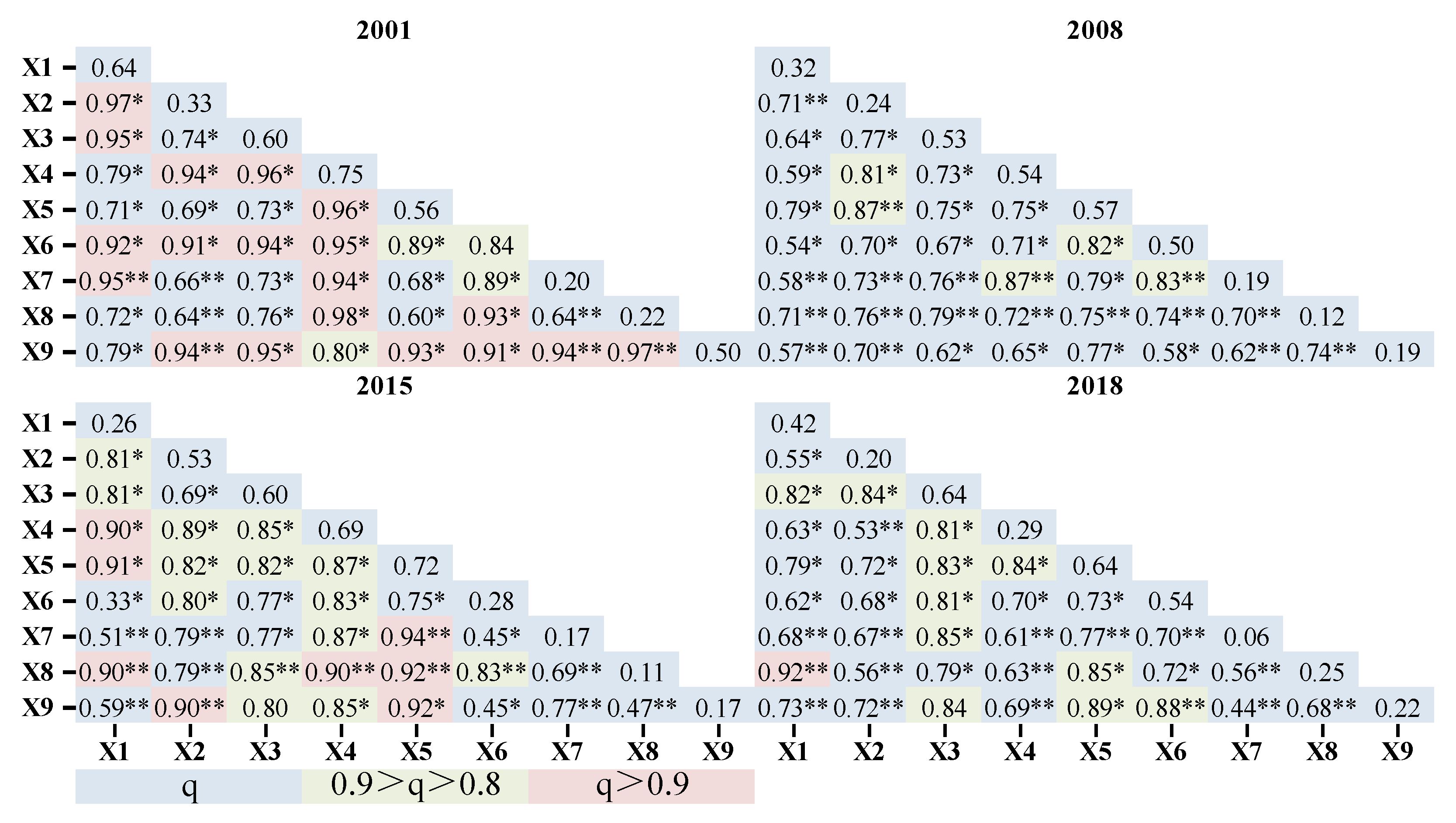 Land 11 00216 g007 Land 11 00216 g007