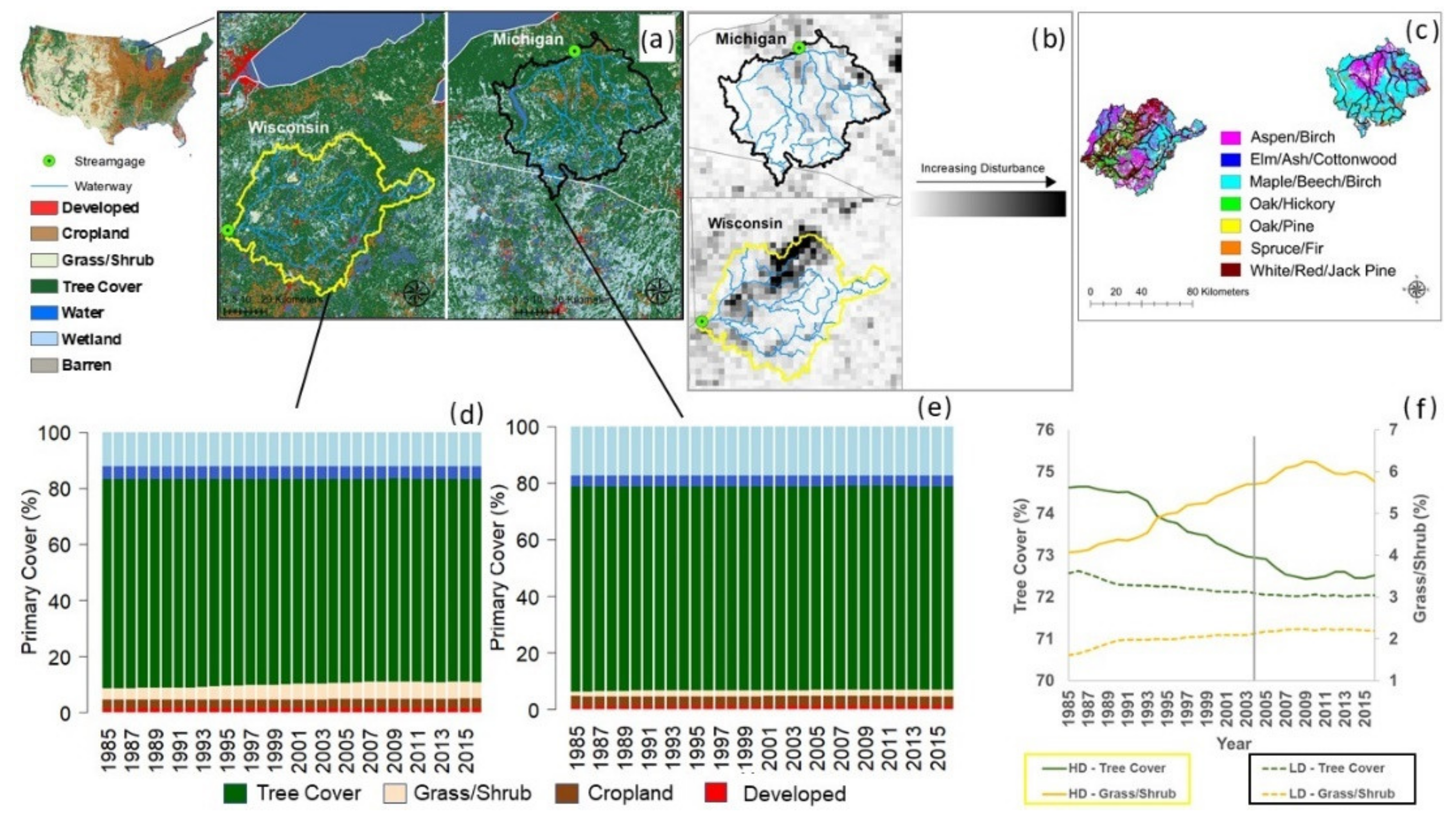 Land 11 00316 g007