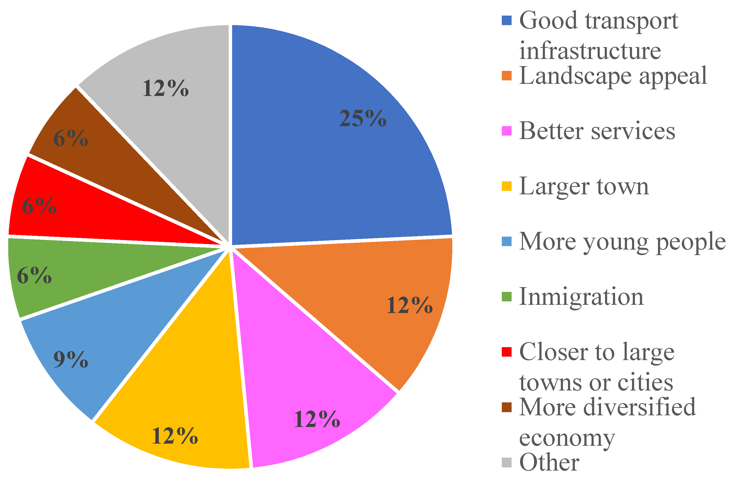 Land Free Full Text Protected Areas And Rural Depopulation In Spain   Land 11 00384 G003 