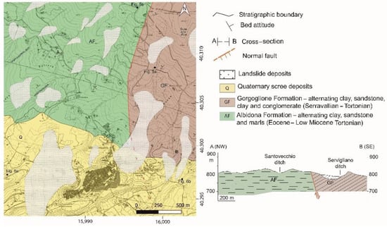 Land | Free Full-Text | Multisource and Multilevel Investigations on a  Historical Landslide: The 1907 Servigliano Earth Flow in Montemurro  (Basilicata, Southern Italy) | HTML