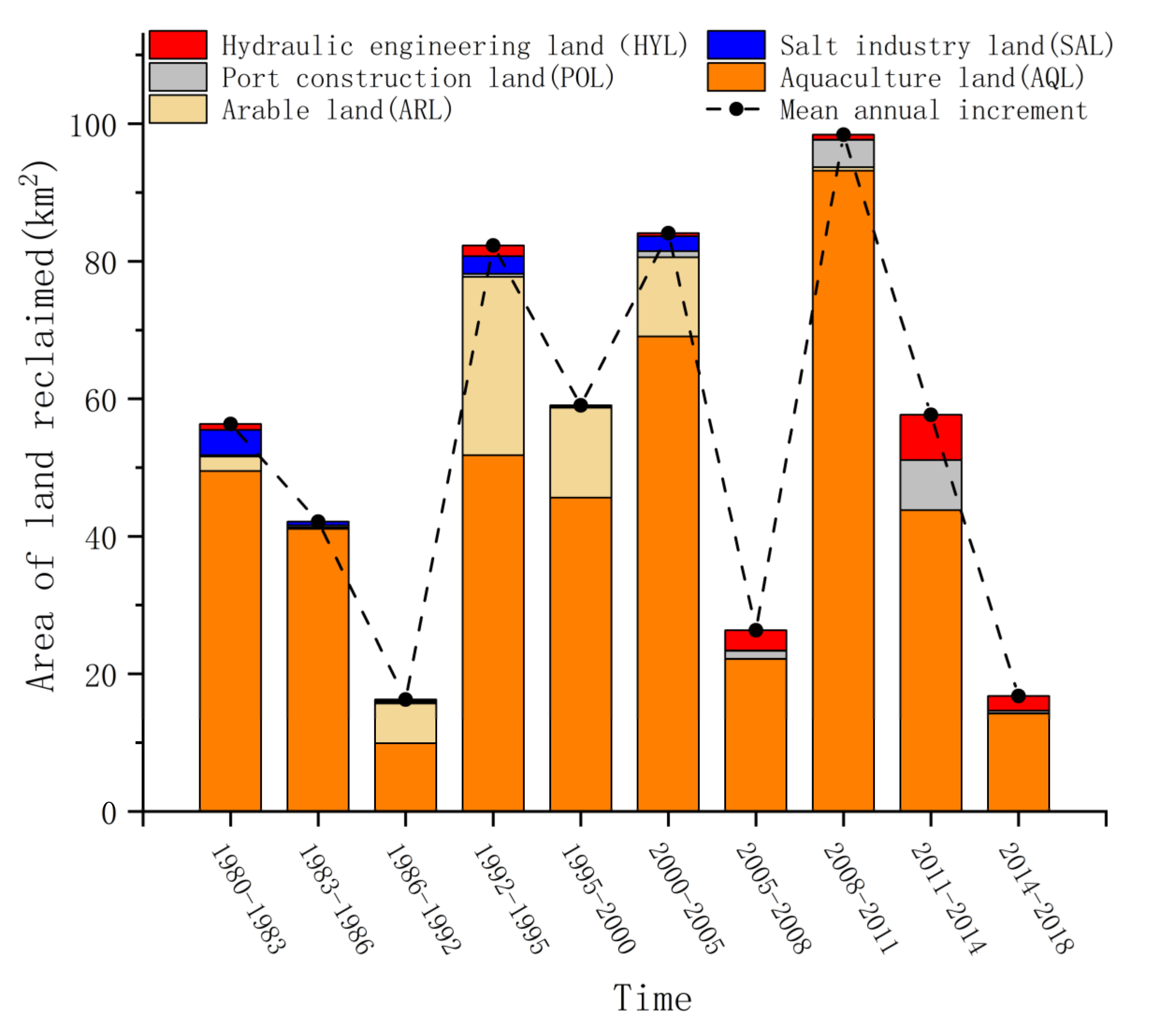 Land 11 00421 g003 Land 11 00421 g003
