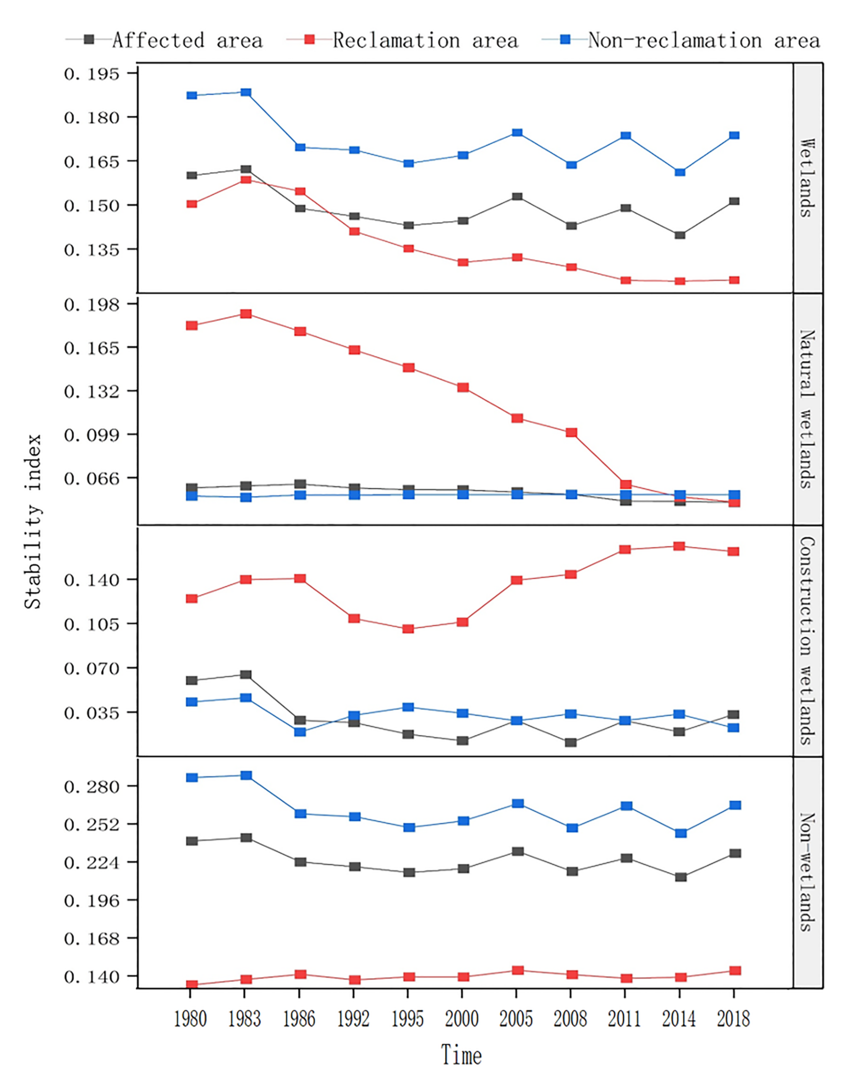 Land 11 00421 g005 Land 11 00421 g005