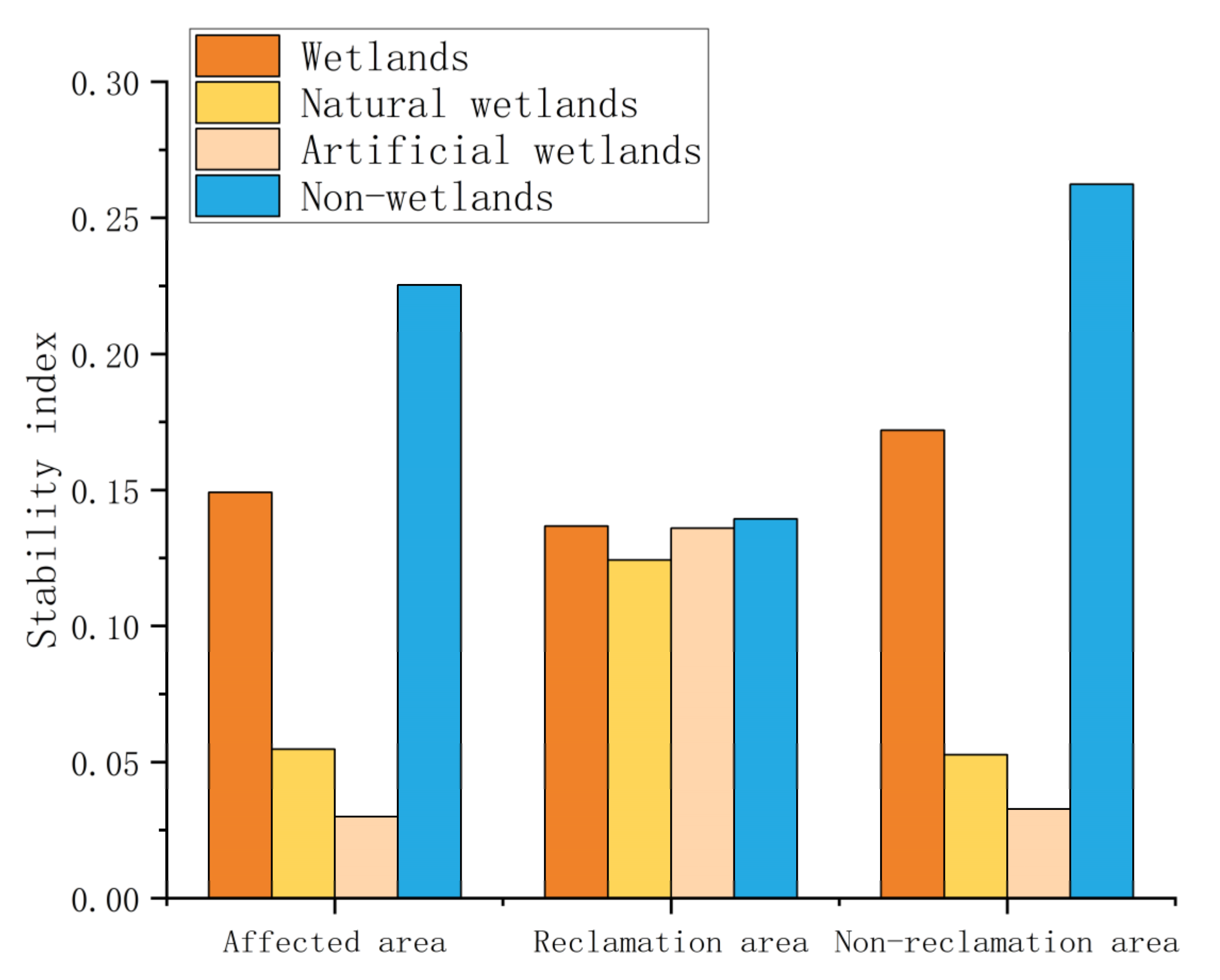 Land 11 00421 g006 Land 11 00421 g006