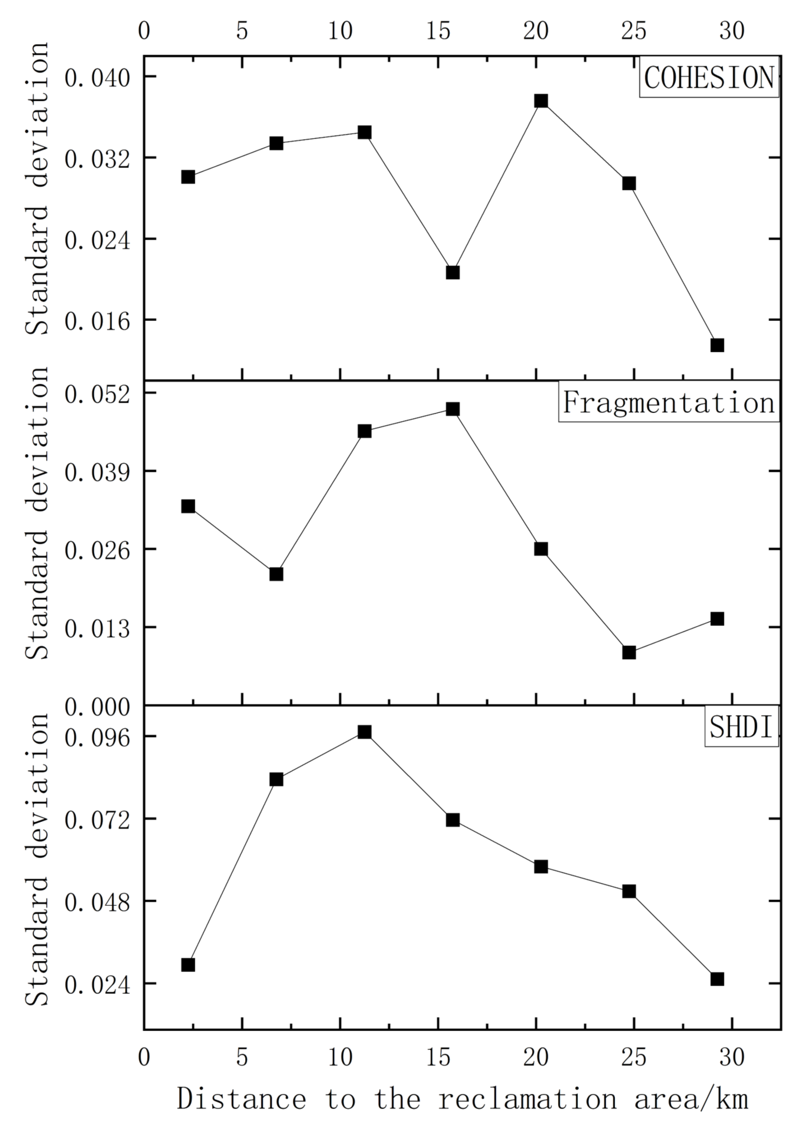 Land 11 00421 g008 Land 11 00421 g008