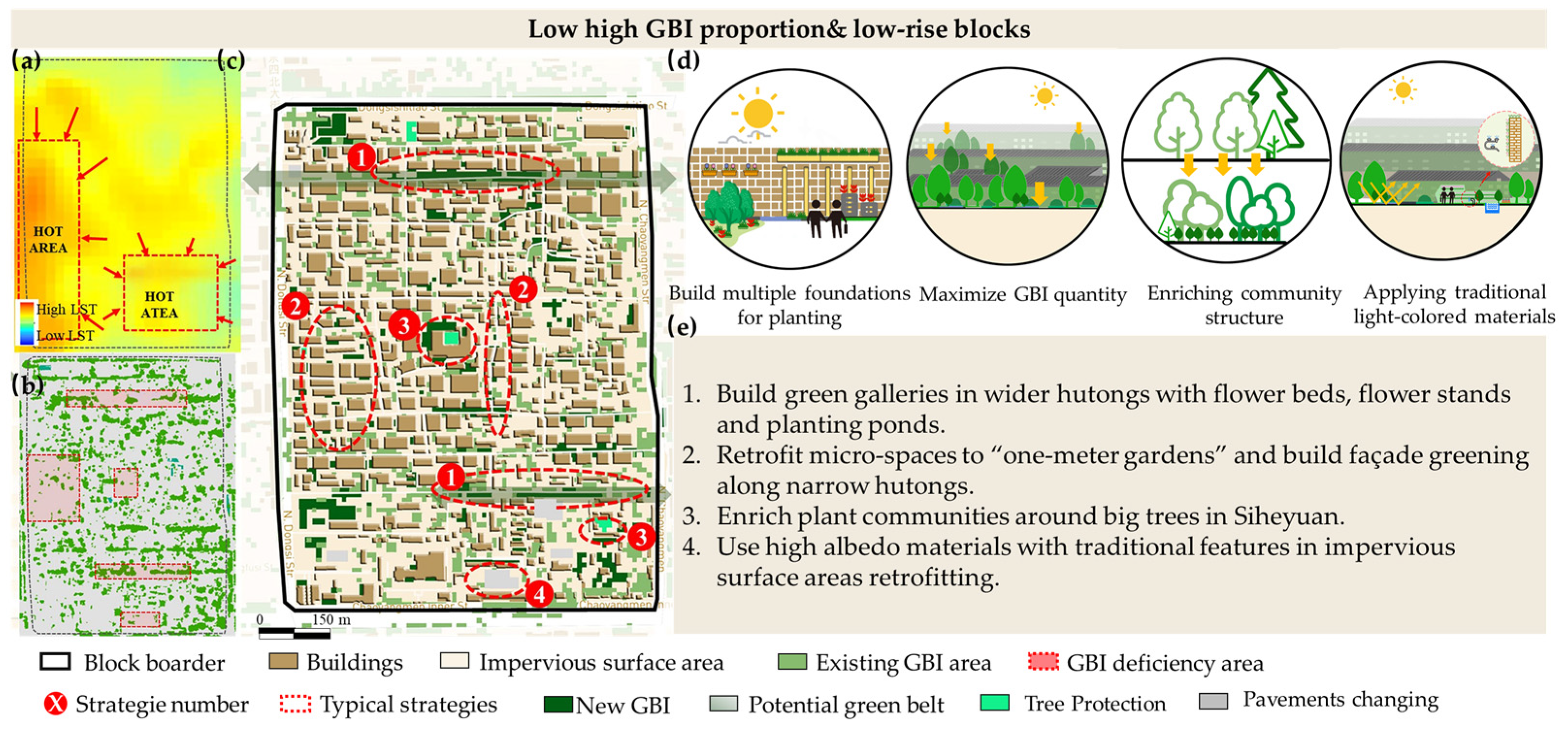 Land 11 00544 g008