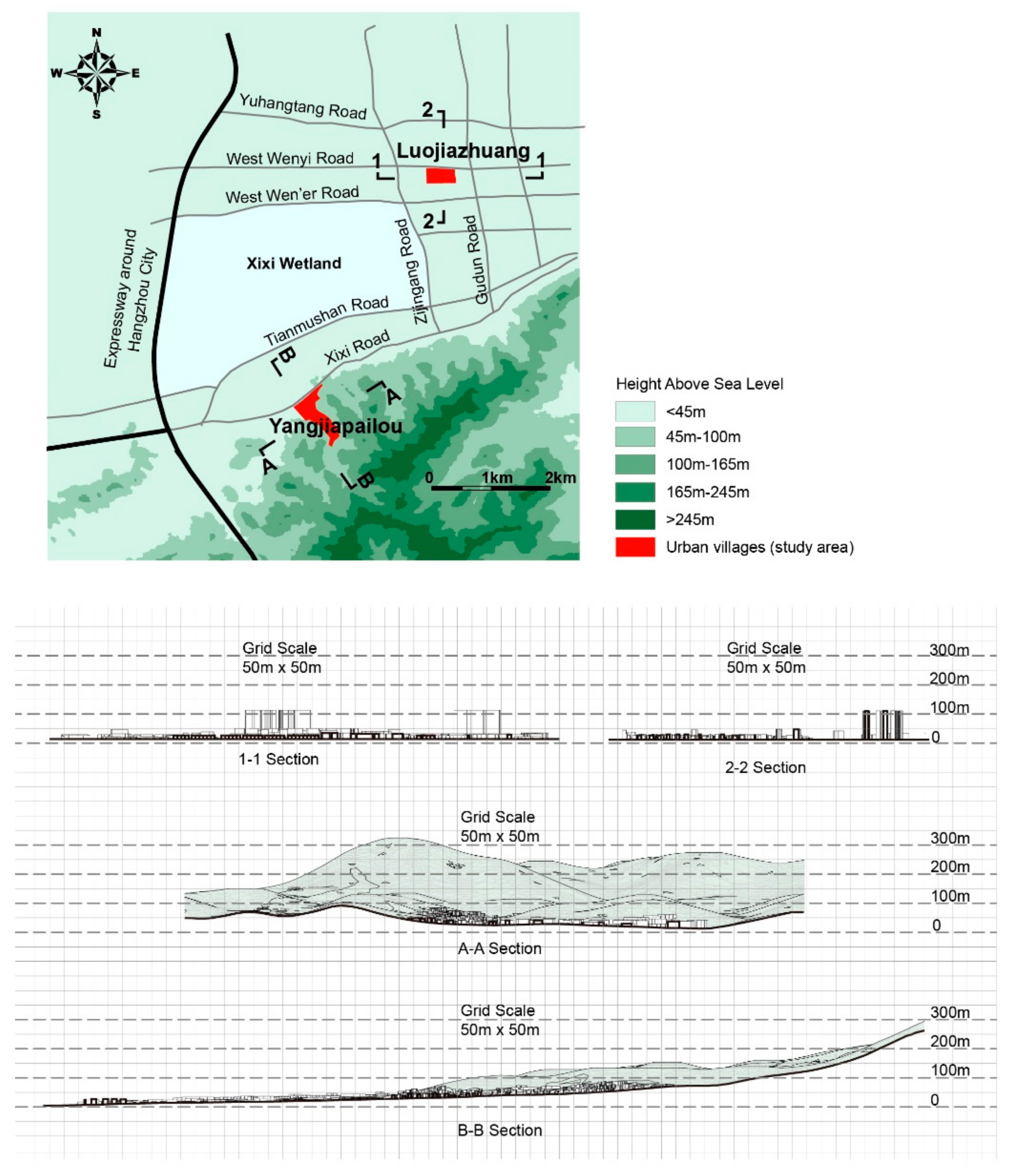 Land 11 00546 g006