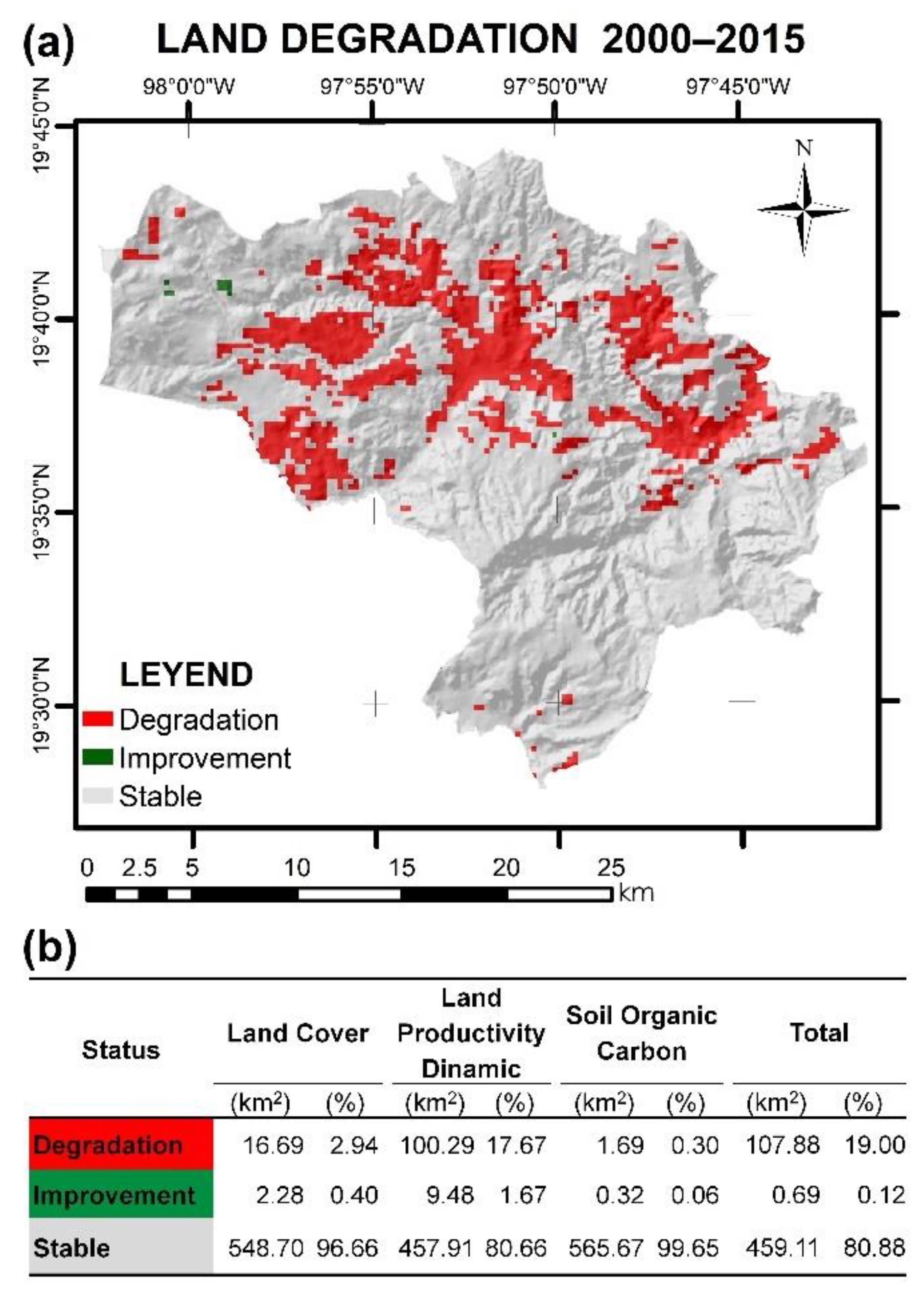 Land | Free Full-Text | Land Degradation Neutrality: State and Trend of  Degradation at the Subnational Level in Mexico