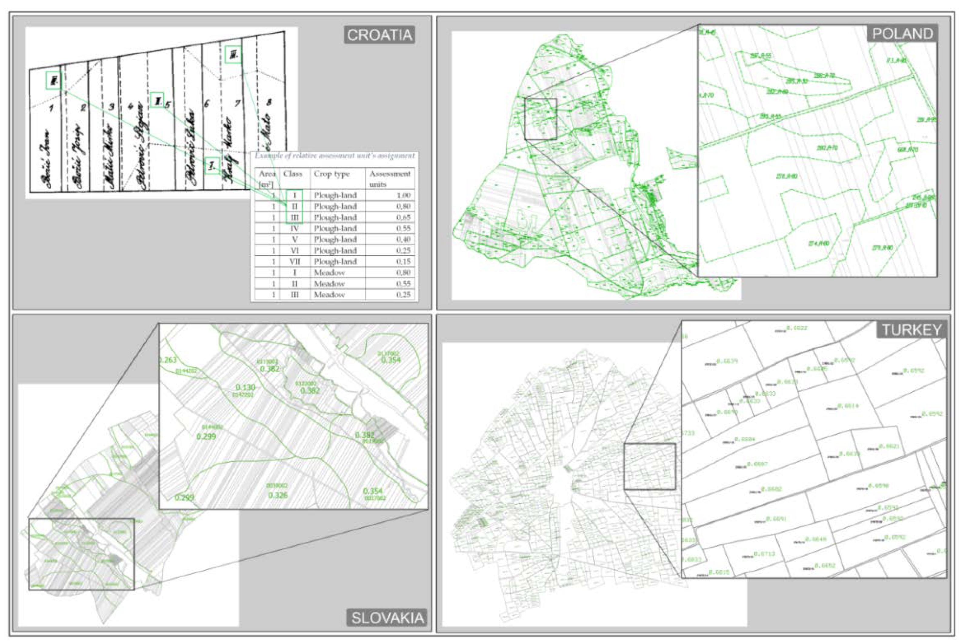 Land | Free Full-Text | Legal, Procedural and Social Aspects of Land