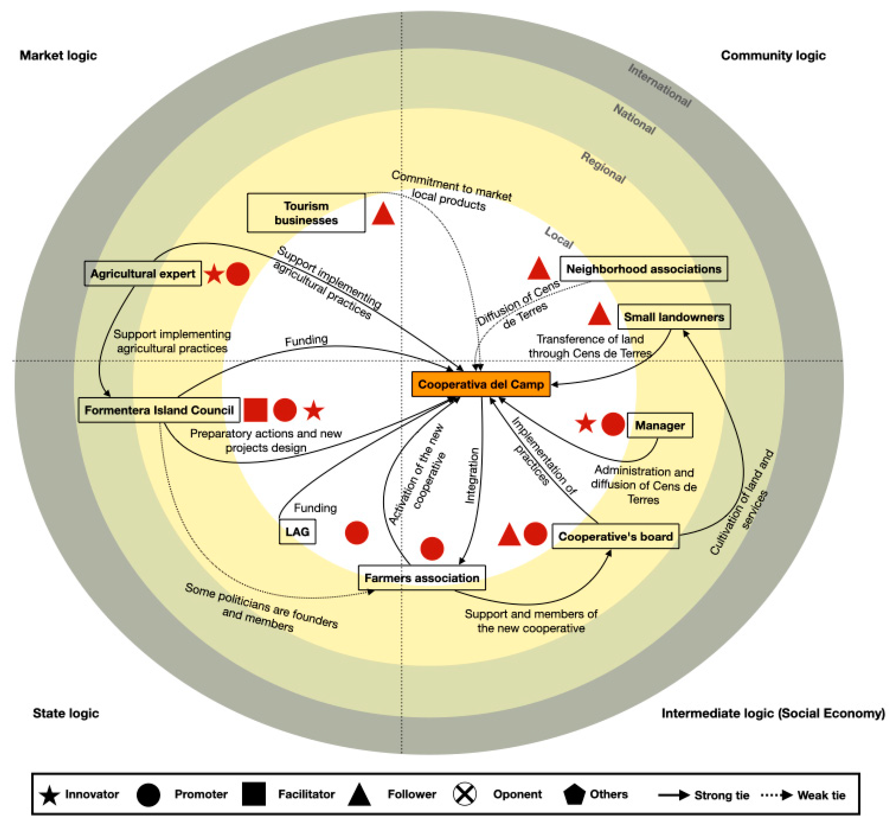 what-are-the-roles-of-facilitators-in-cooperative-societies