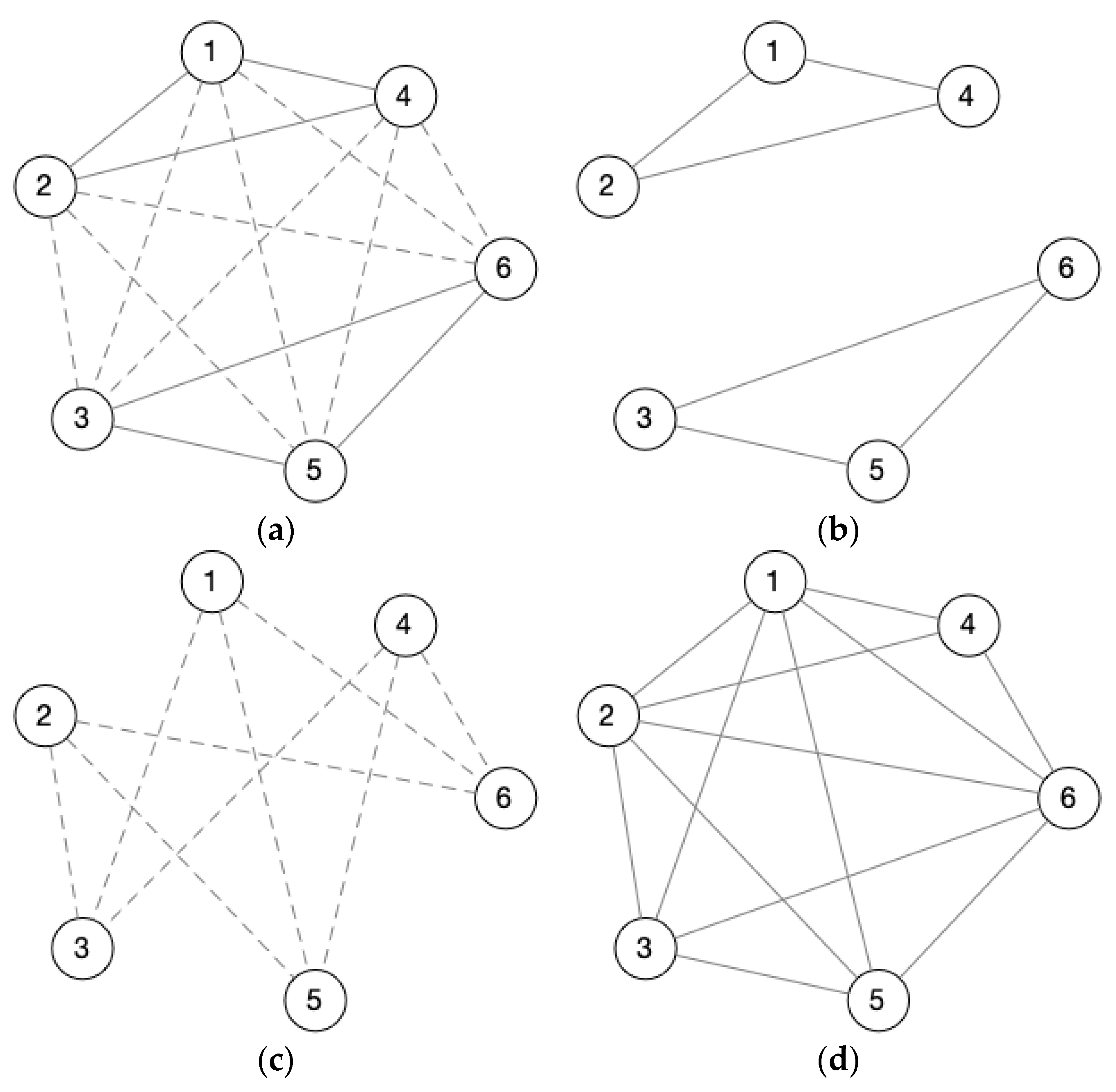 Land | Free Full-Text | A Novel Community Detection Method of Social ...