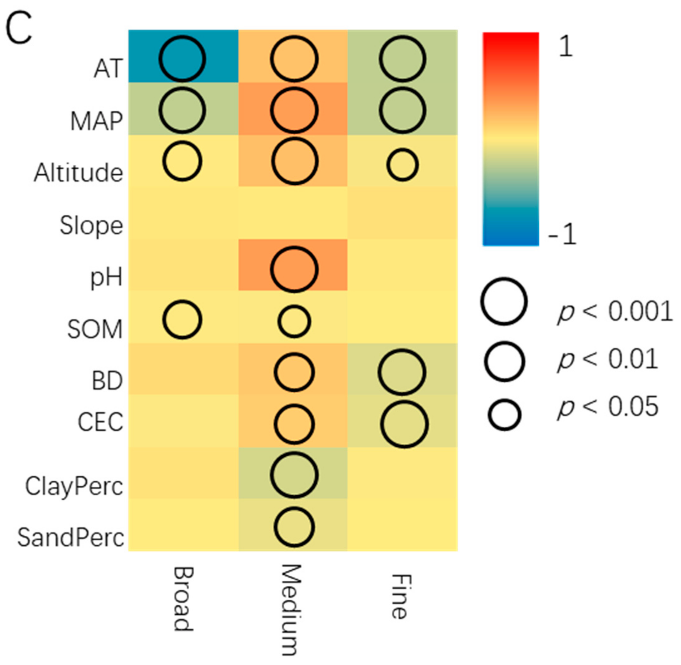 Land | Free Full-Text | Determinants Of Soil Bacterial Diversity In A ...