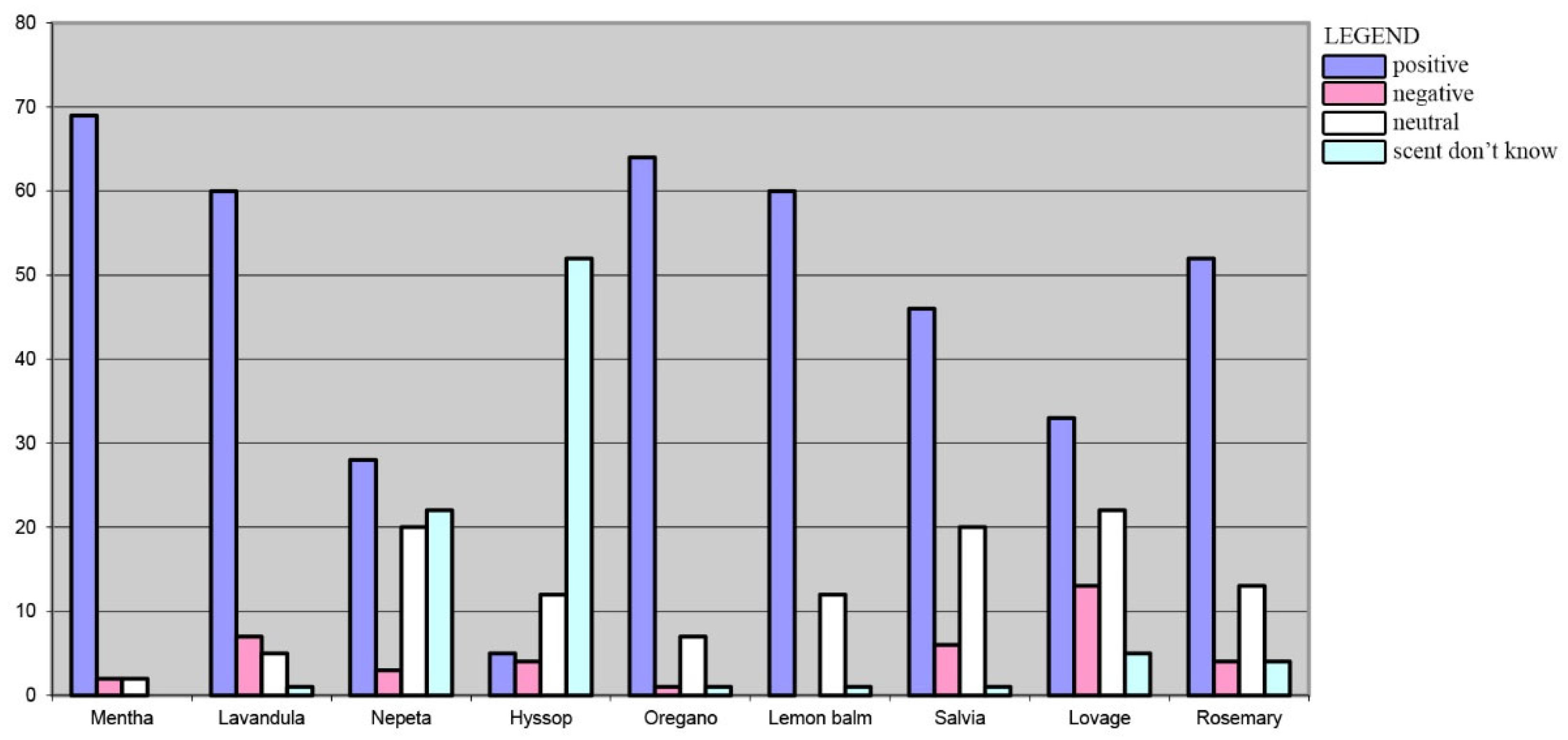 Land 11 00760 g002 Land 11 00760 g002