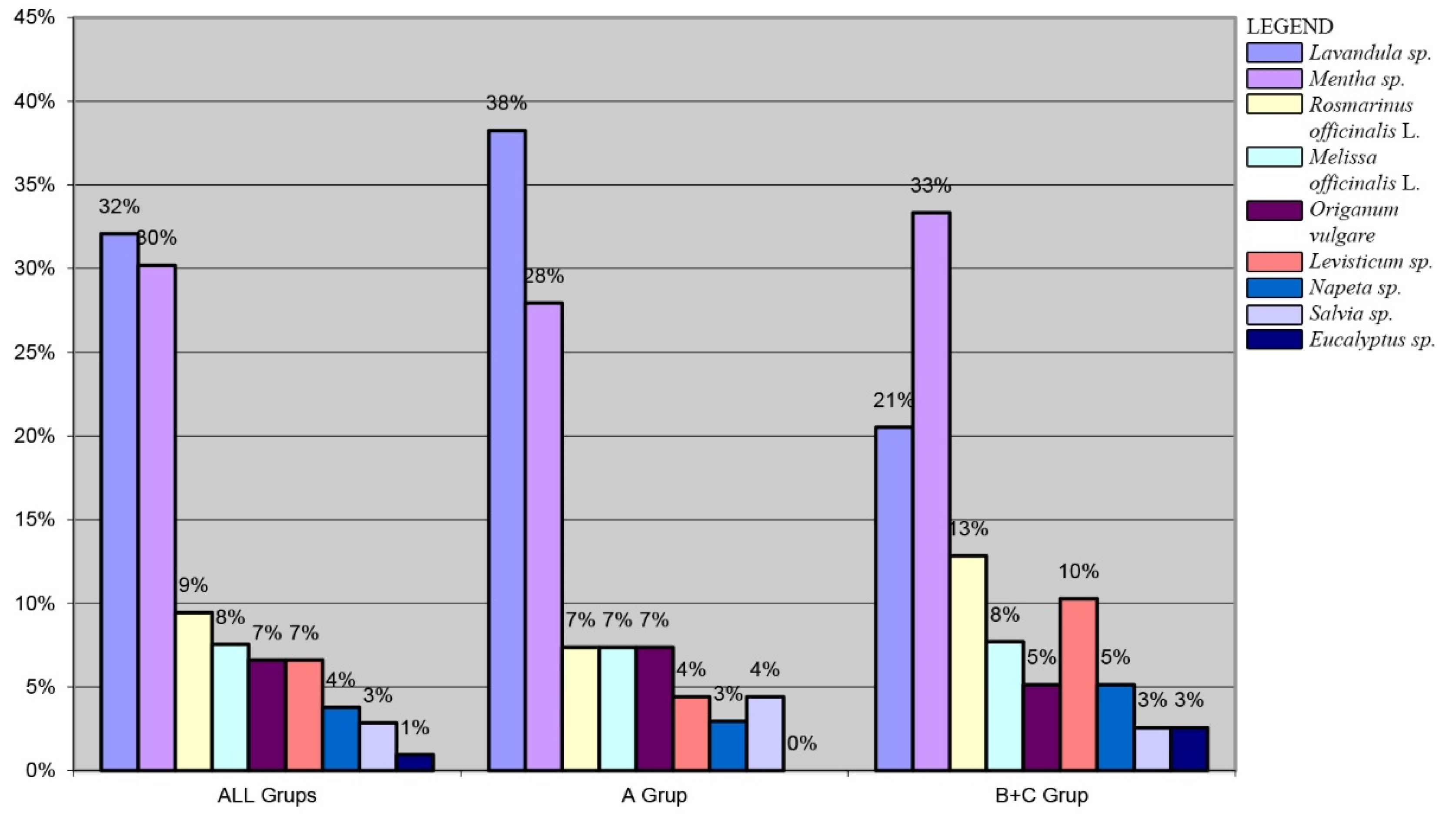 Land 11 00760 g003 Land 11 00760 g003