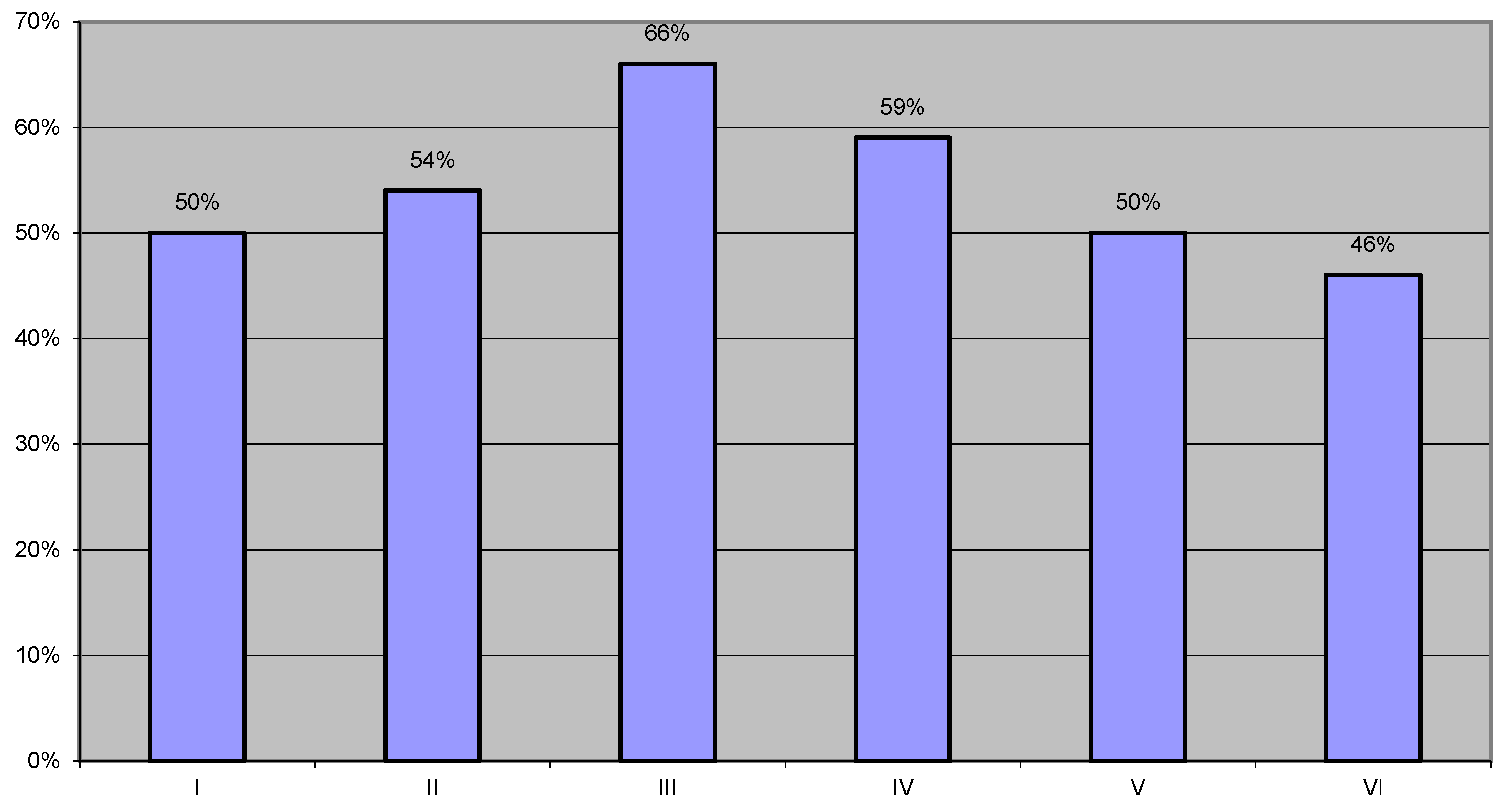 Land 11 00760 g004 Land 11 00760 g004