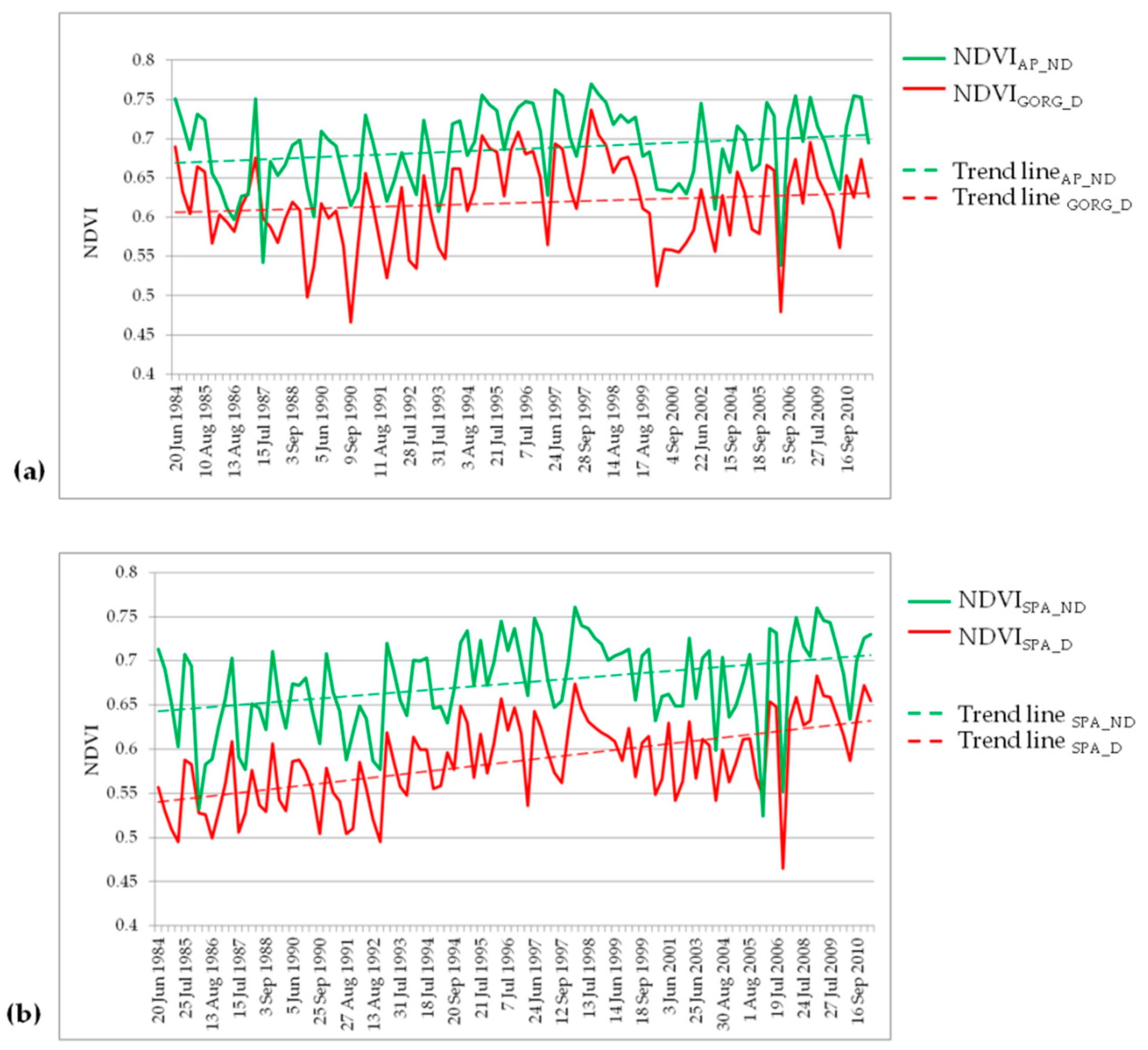 Land 11 00825 g006 Land 11 00825 g006