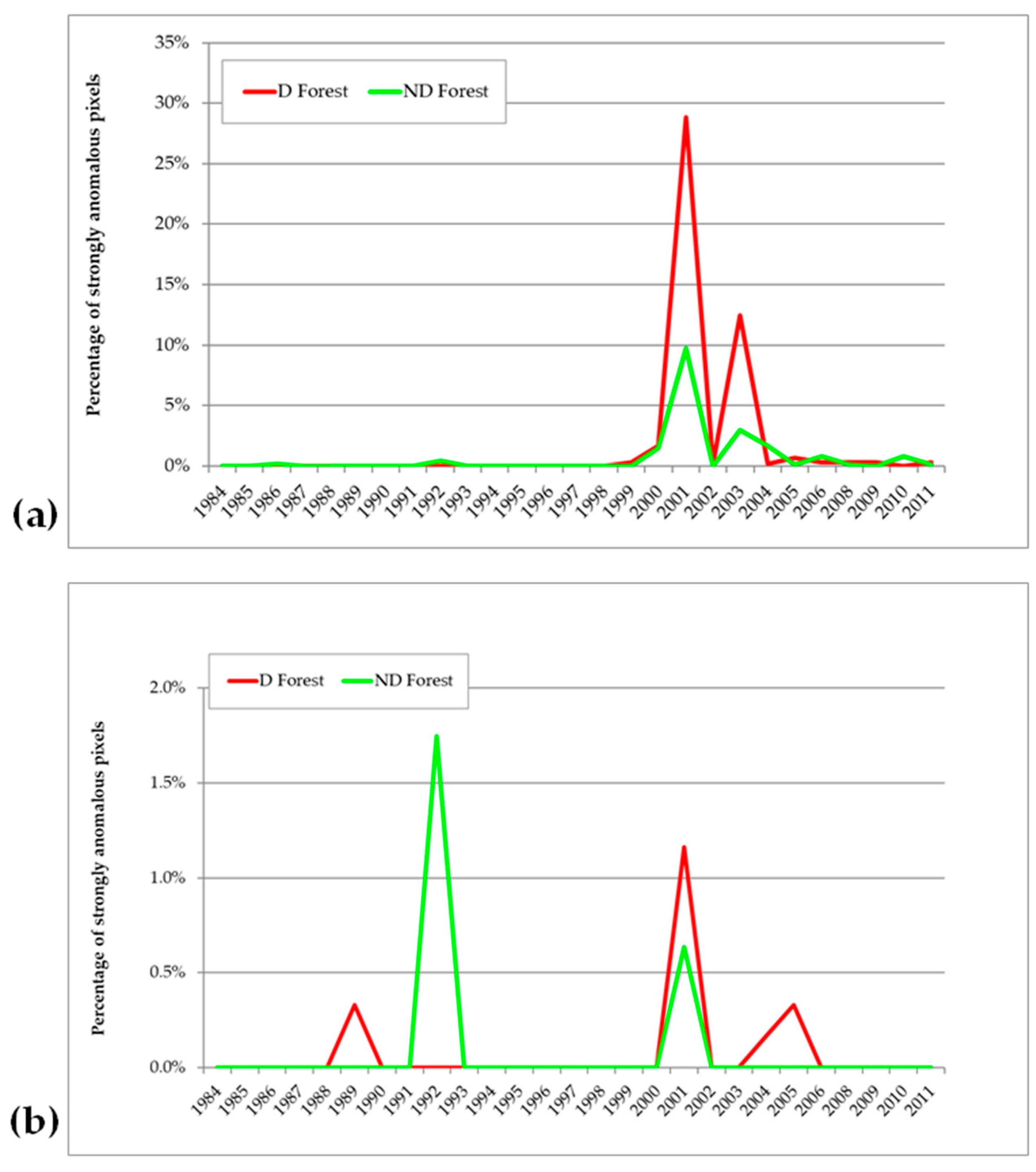 Land 11 00825 g007 Land 11 00825 g007