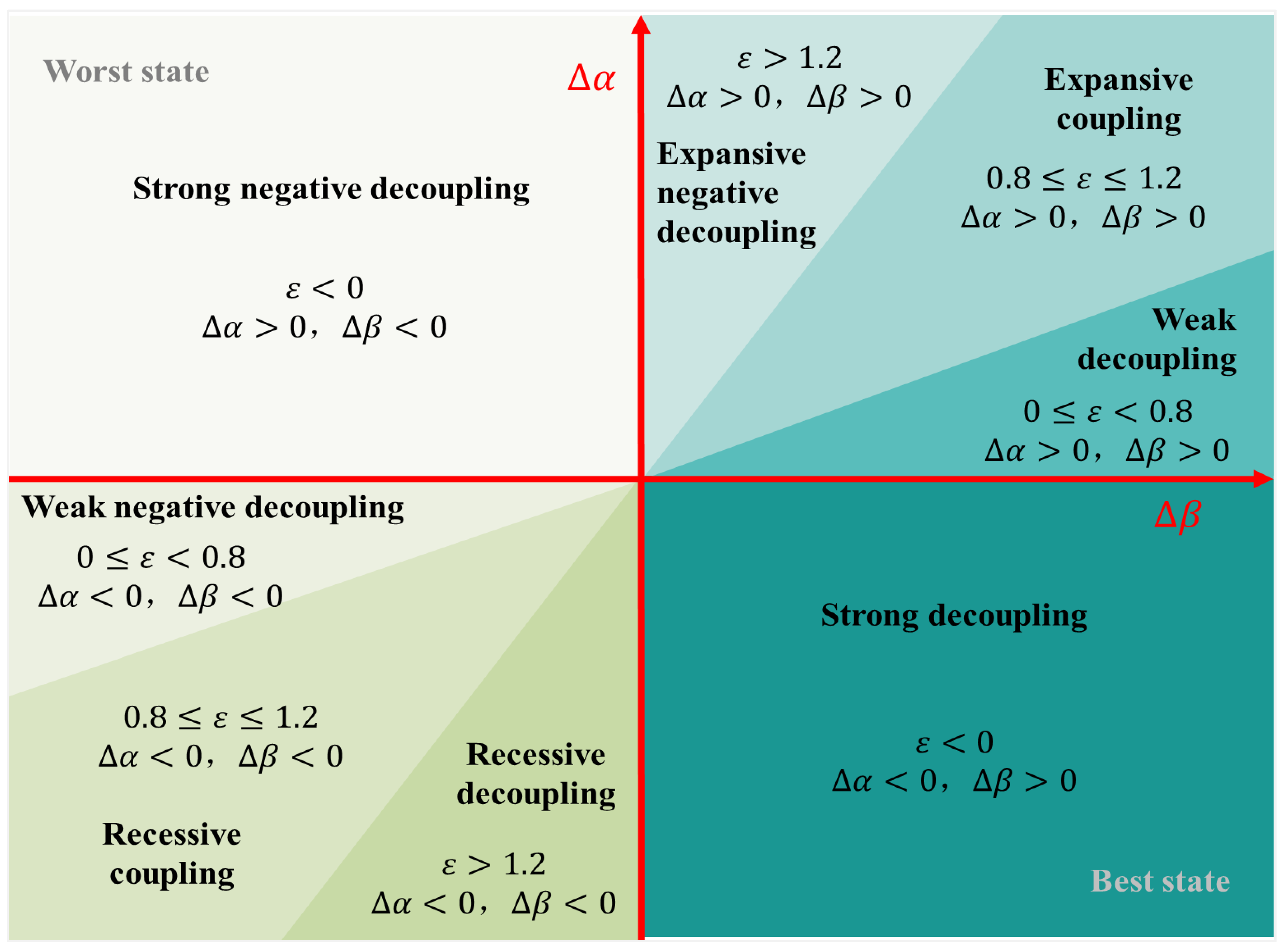 Land 11 00942 g003 Land 11 00942 g003