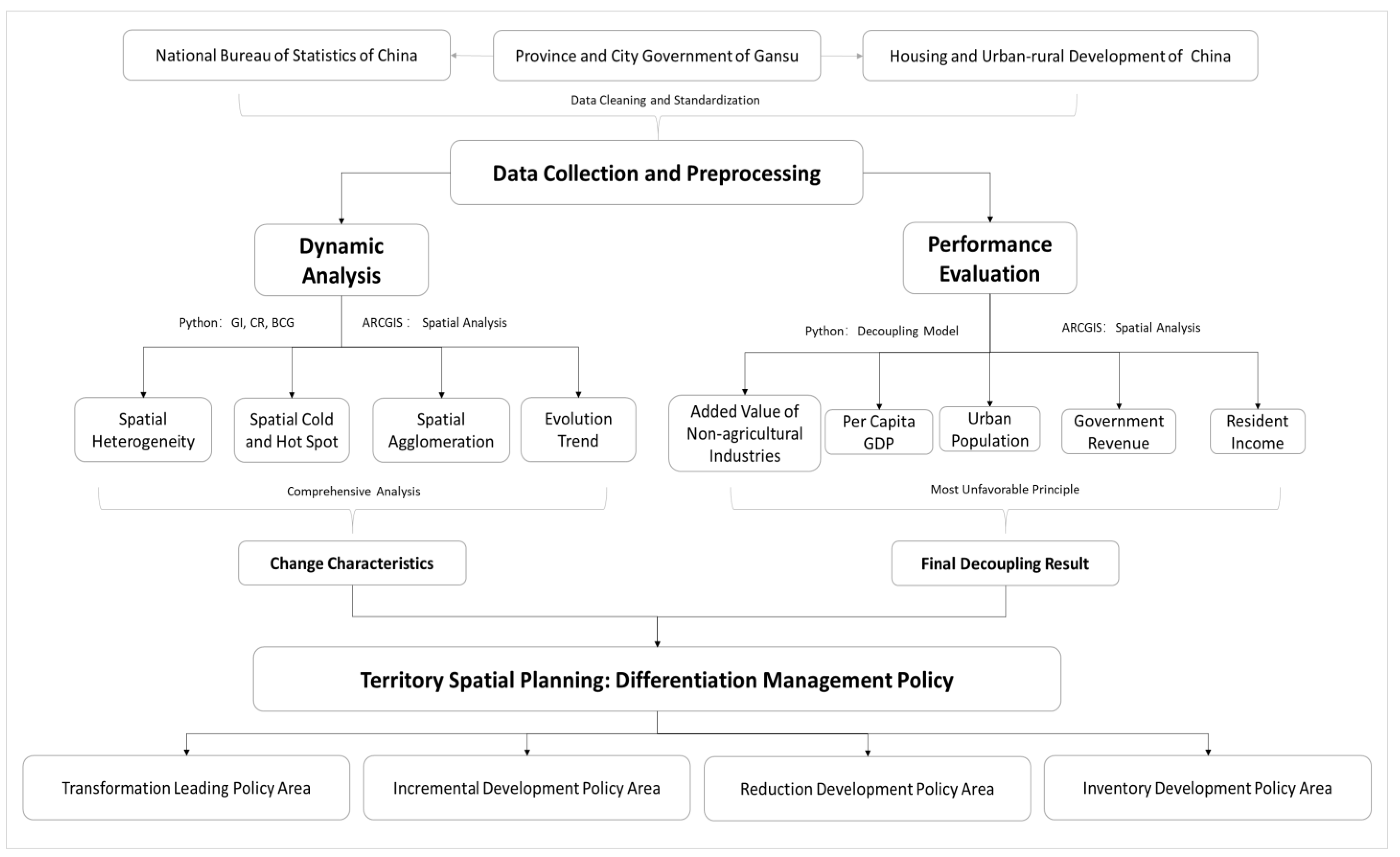 Land 11 00942 g004 Land 11 00942 g004