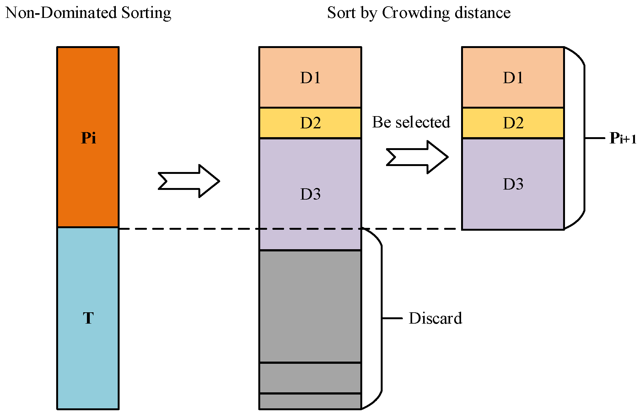 Land 11 01003 g004 Land 11 01003 g004