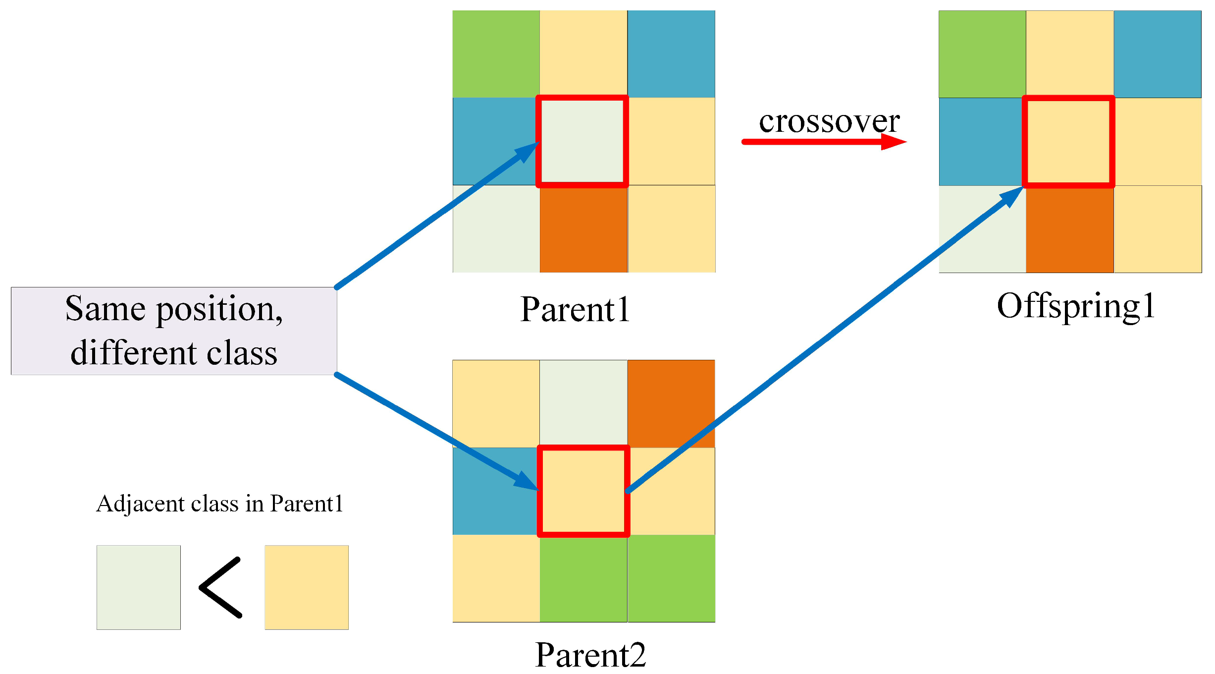 Land 11 01003 g005 Land 11 01003 g005