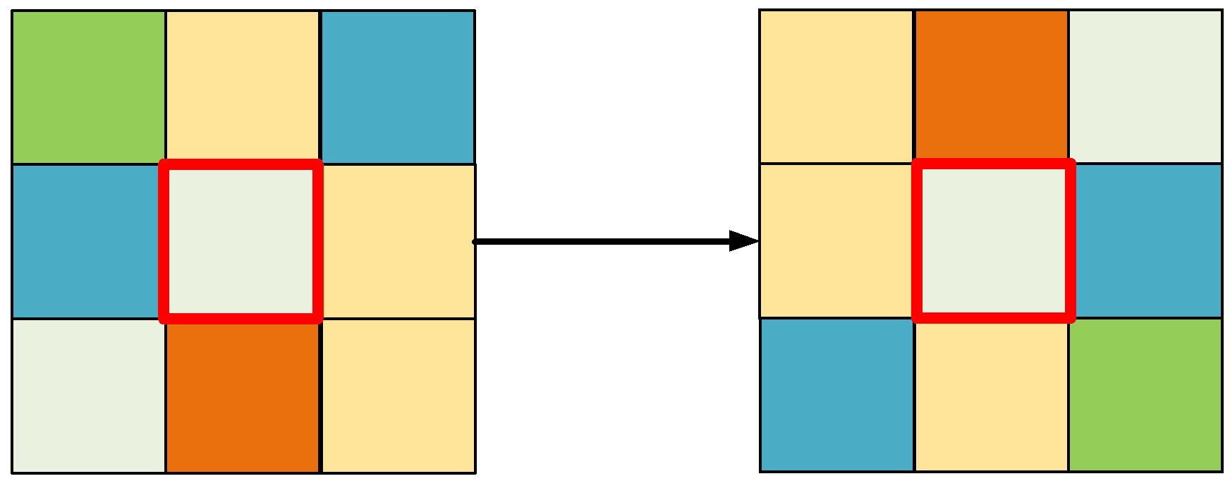 Land 11 01003 g007 Land 11 01003 g007