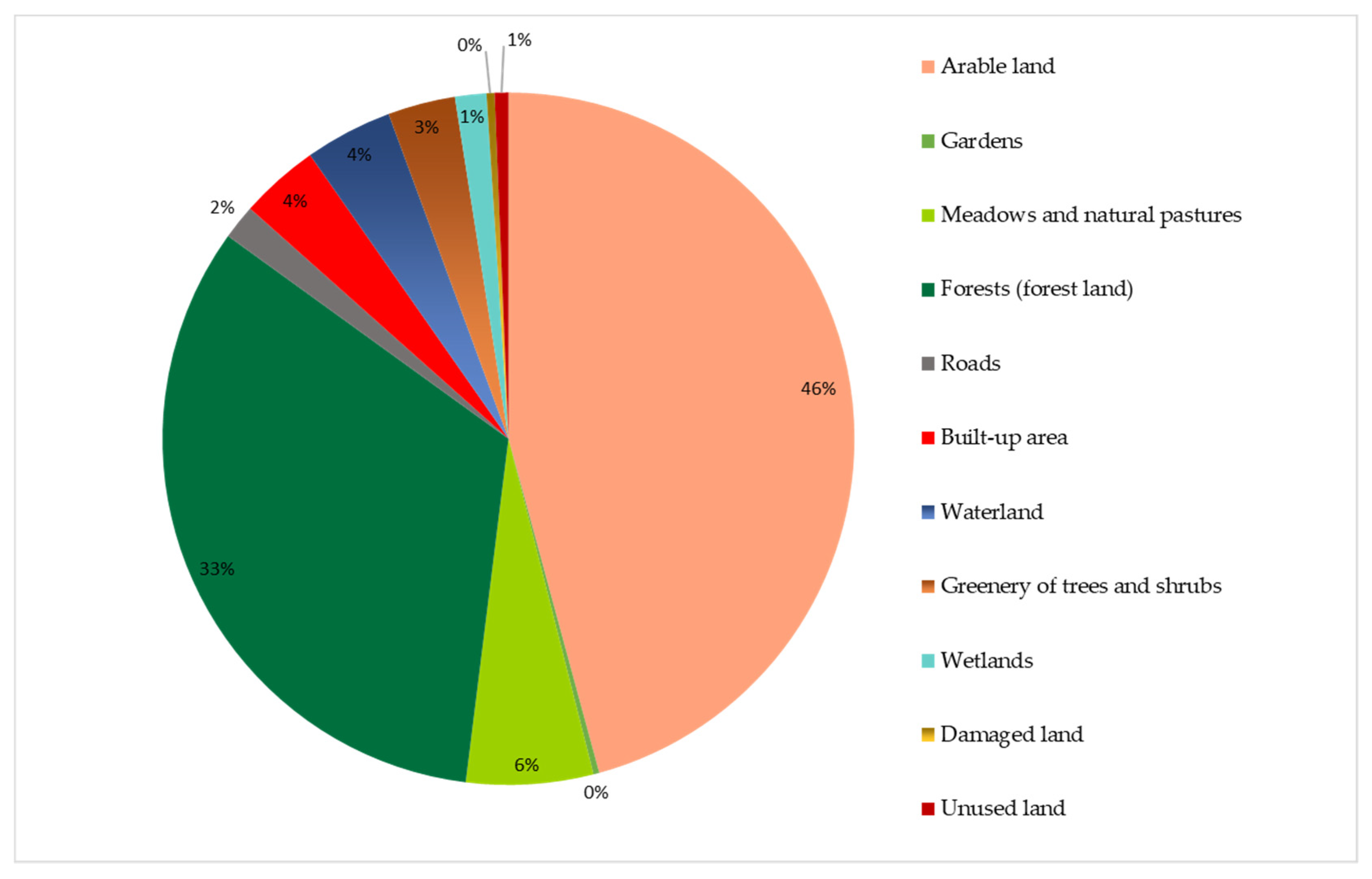 Land | Free Full-Text | Assessing Landscape Instability through Land ...