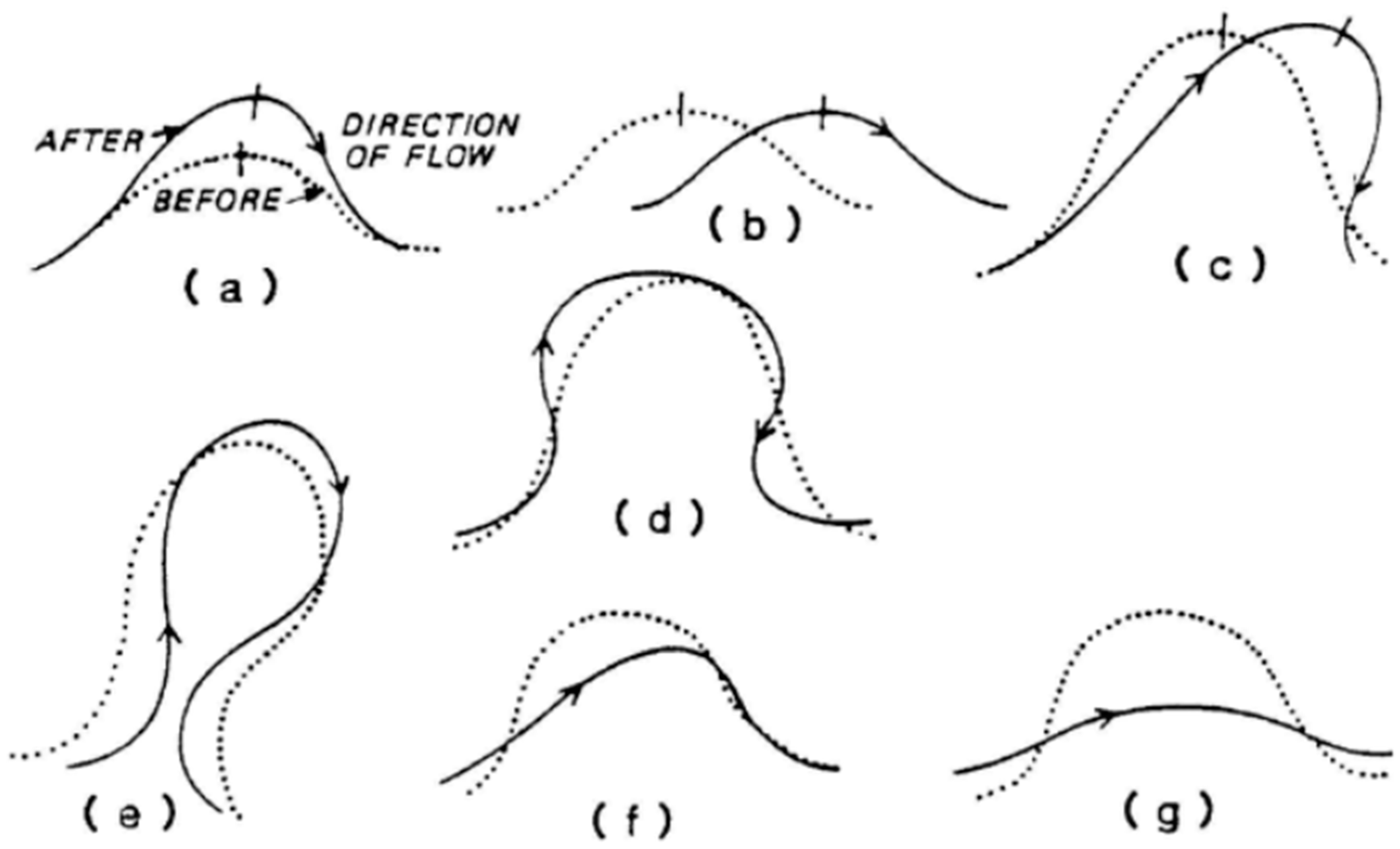 Land | Free Full-Text | Analysis of Meandering River Morphodynamics ...