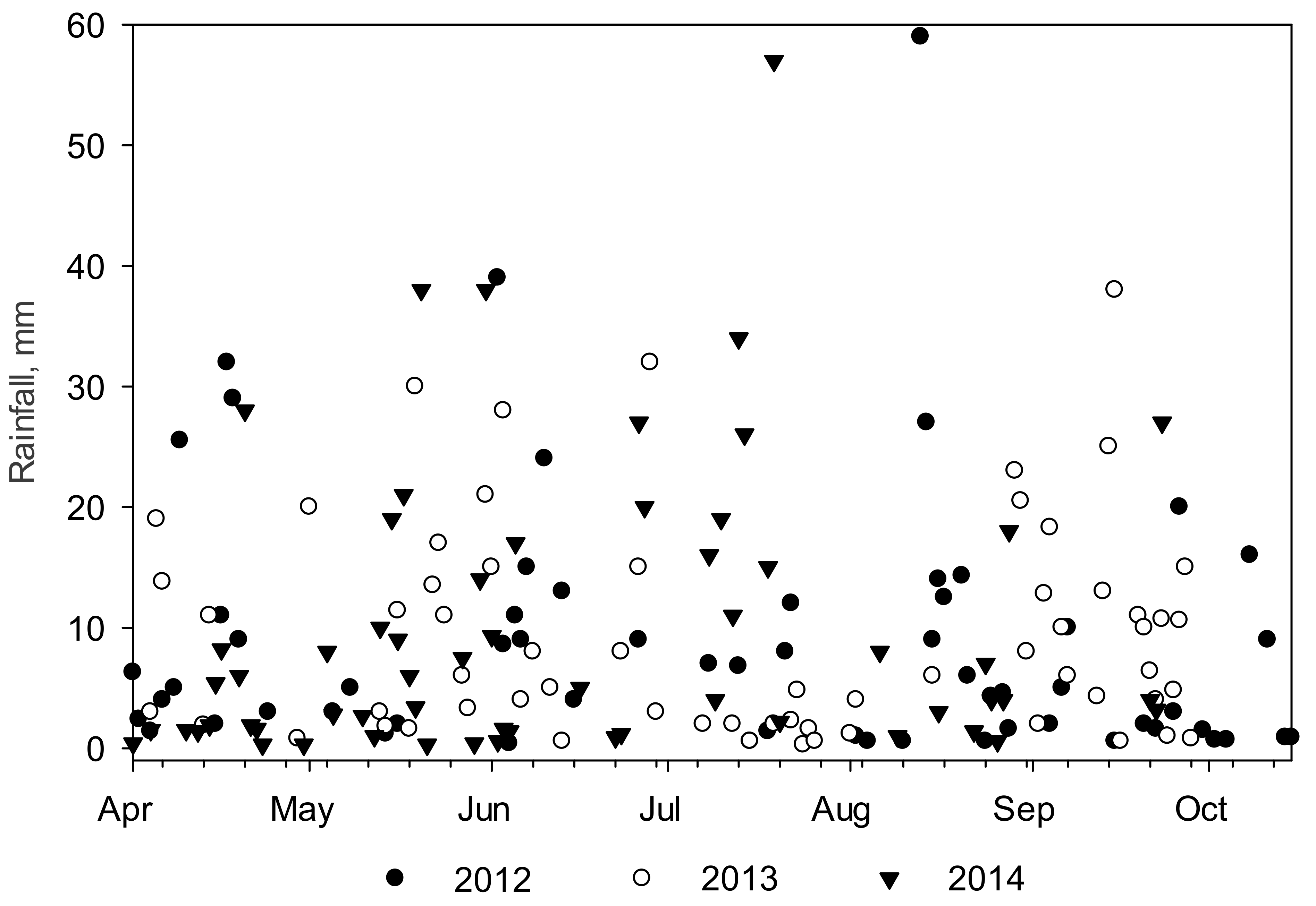 Land 11 01165 g001 Land 11 01165 g001