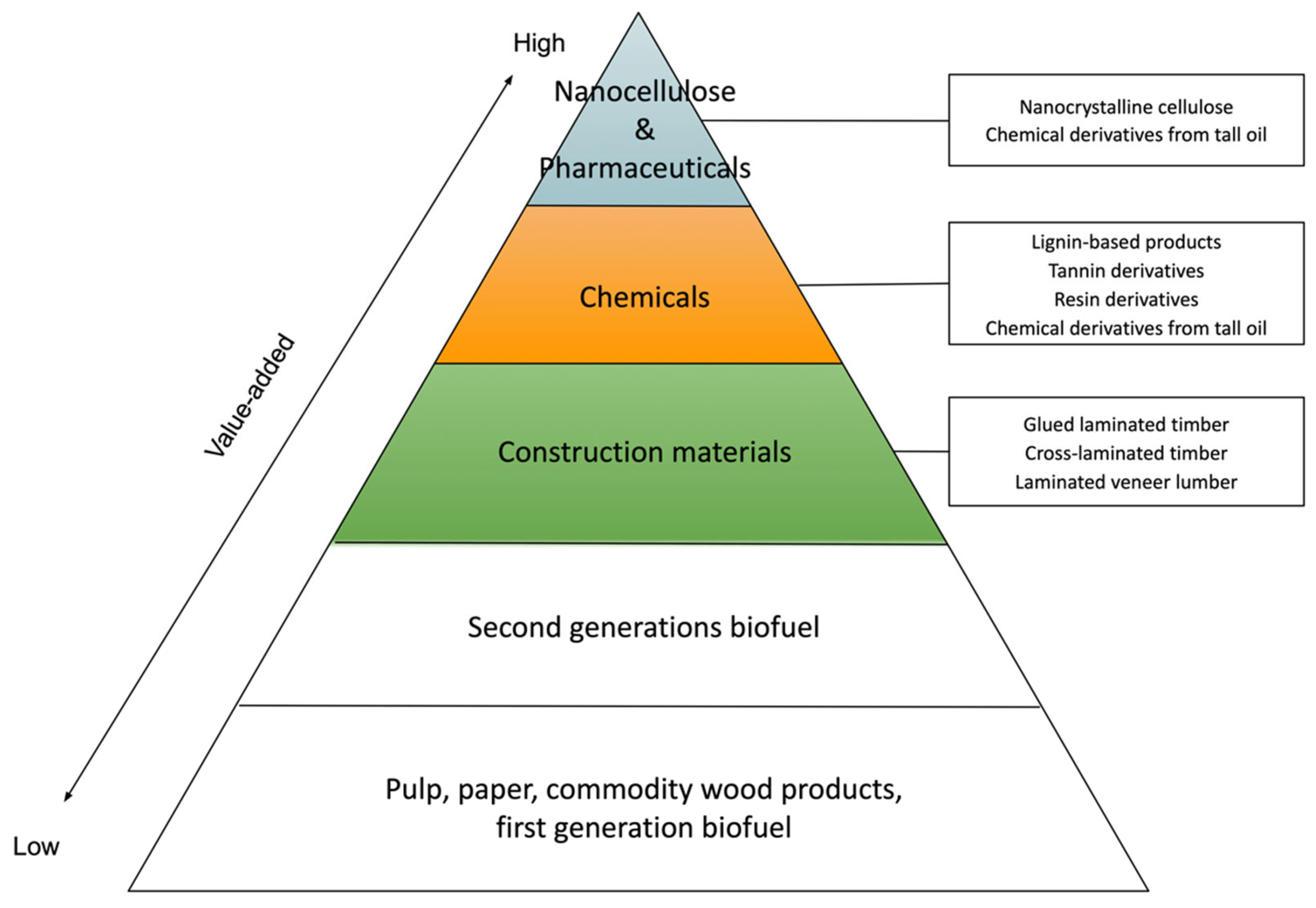 Land 11 01297 g001 Land 11 01297 g001