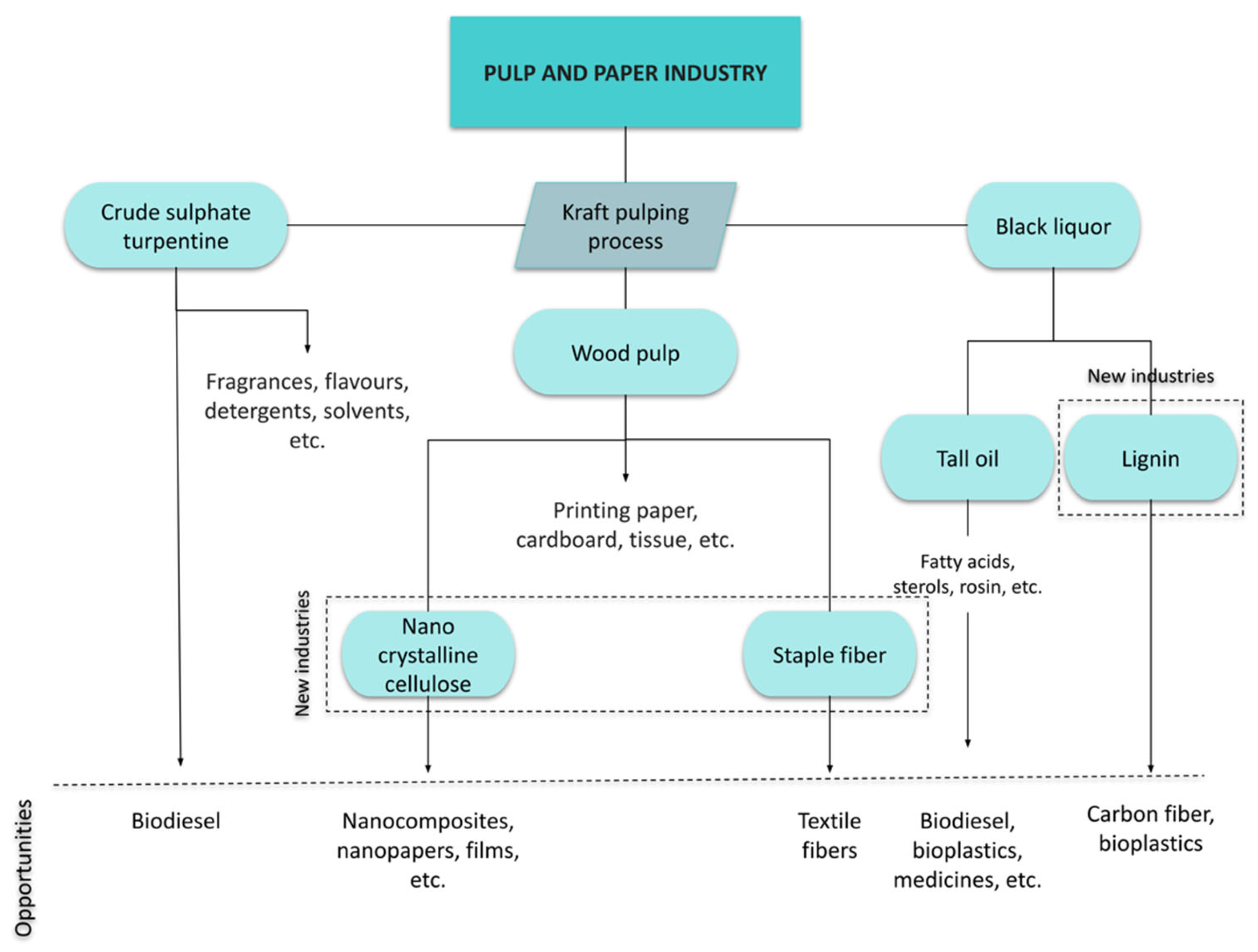 Land 11 01297 g002 Land 11 01297 g002