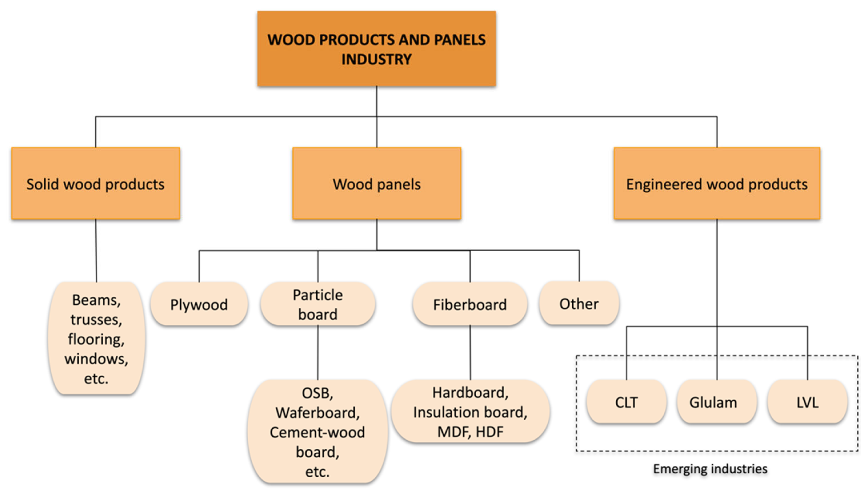 Land 11 01297 g003 Land 11 01297 g003