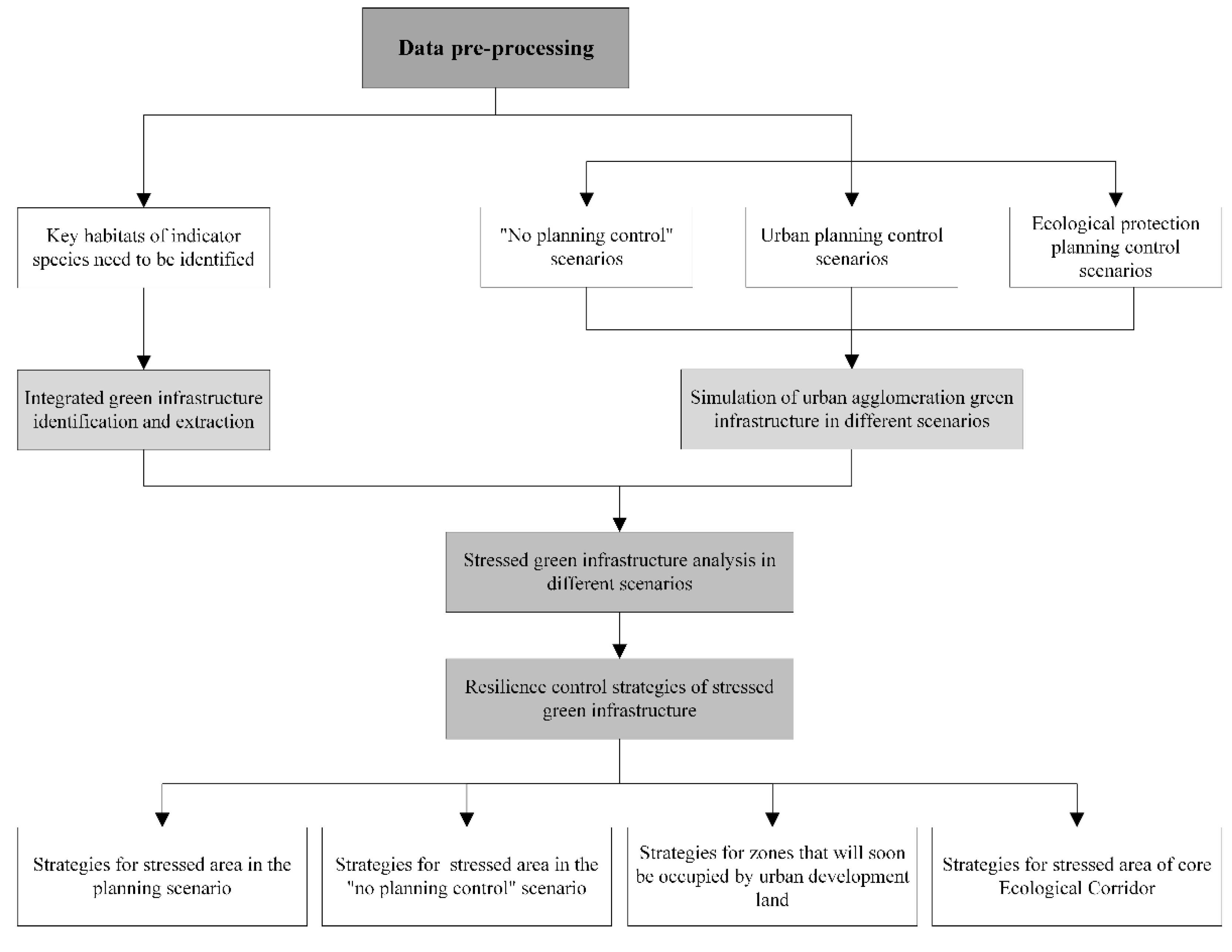 Land 11 01481 g002 Land 11 01481 g002