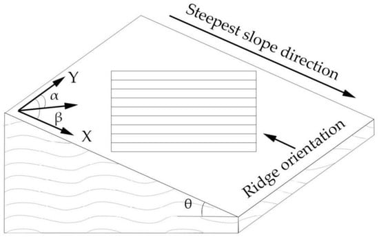 Controlling the orientation of triangular contour plates?