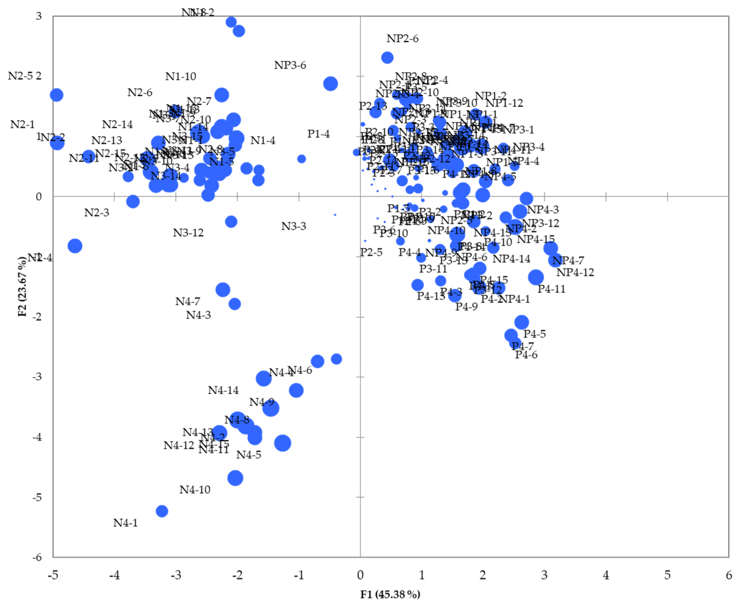 Land 11 01537 g003 Land 11 01537 g003